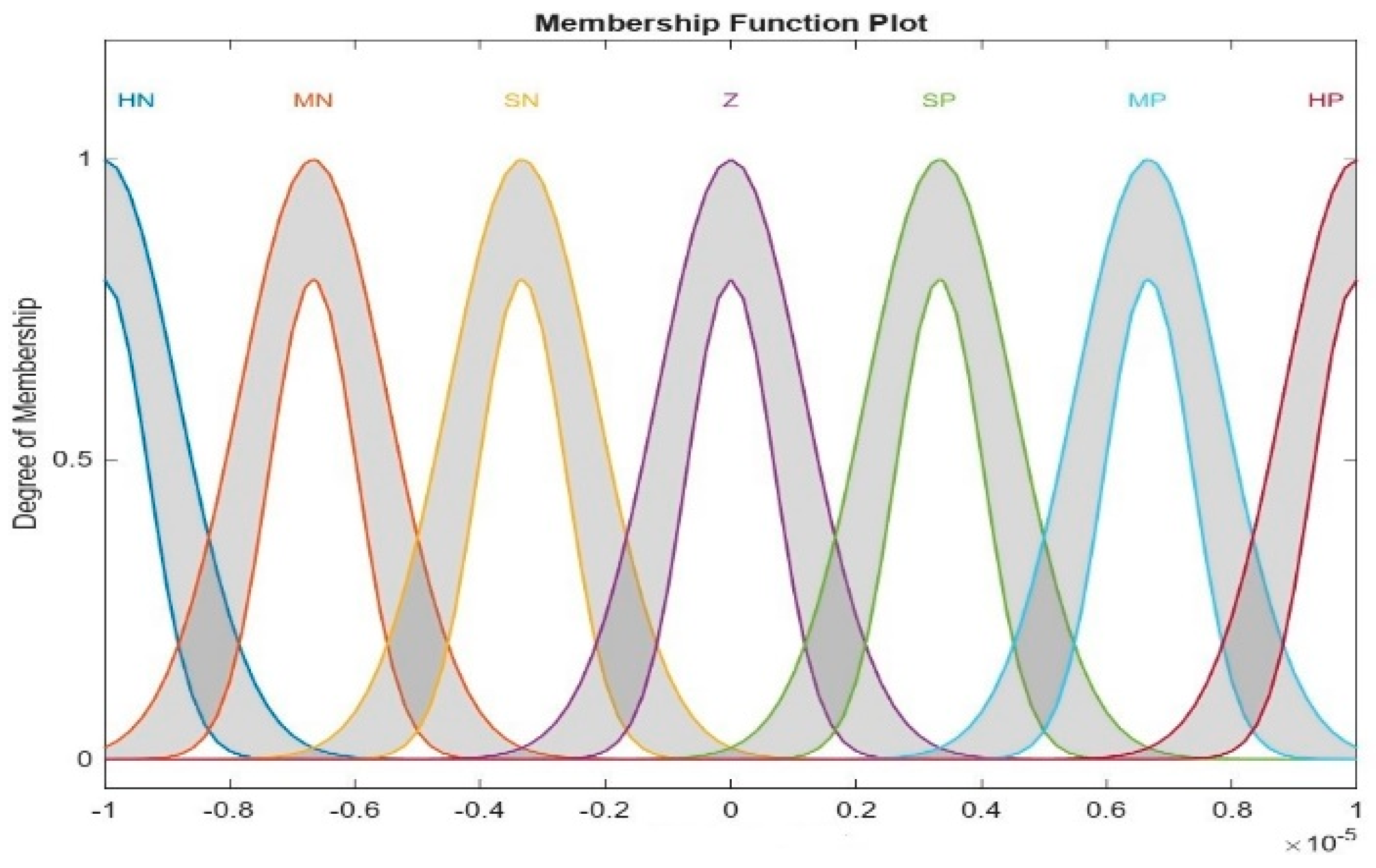 Processes 12 02647 g005