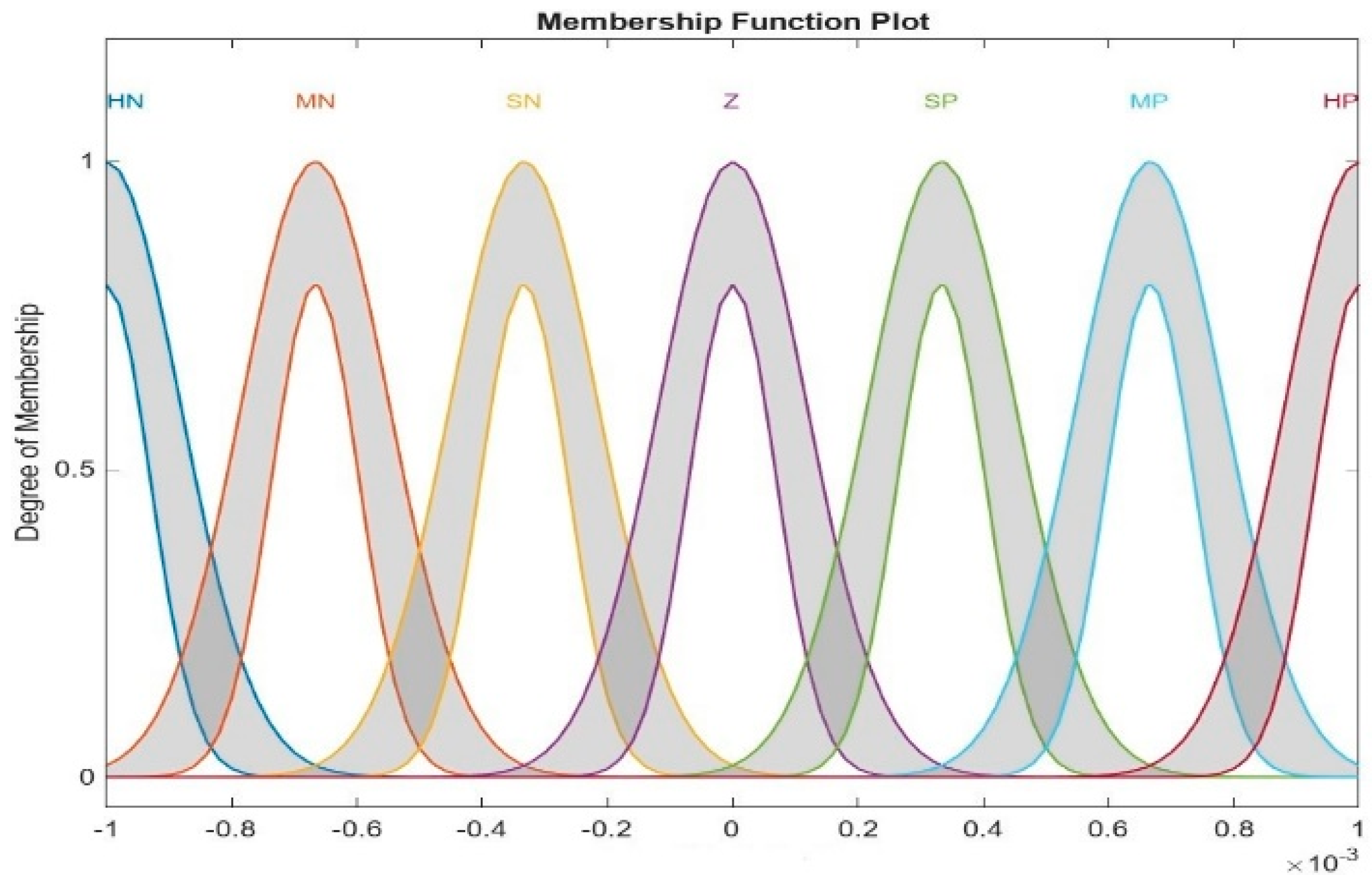 Processes 12 02647 g006