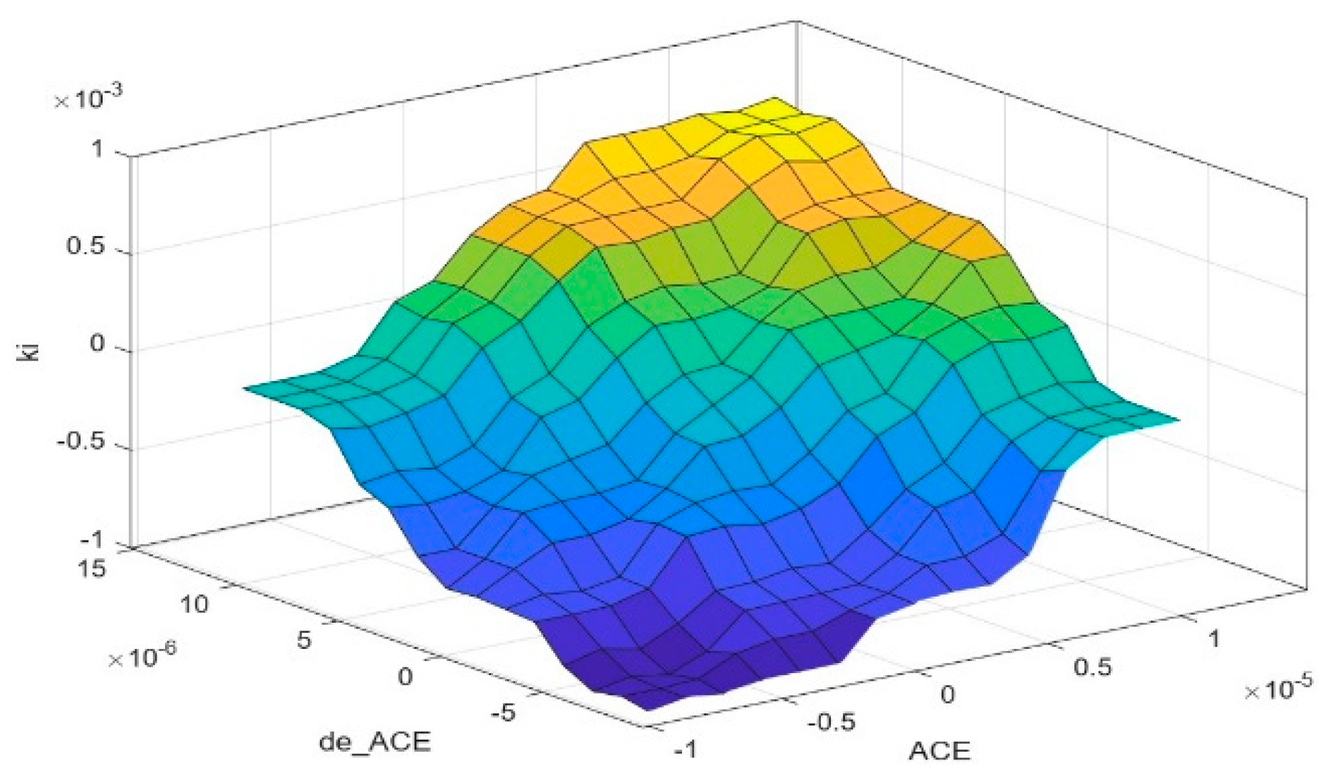 Processes 12 02647 g008