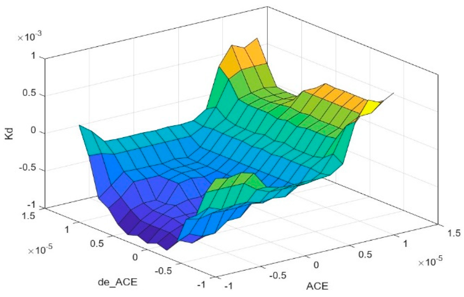 Processes 12 02647 g009