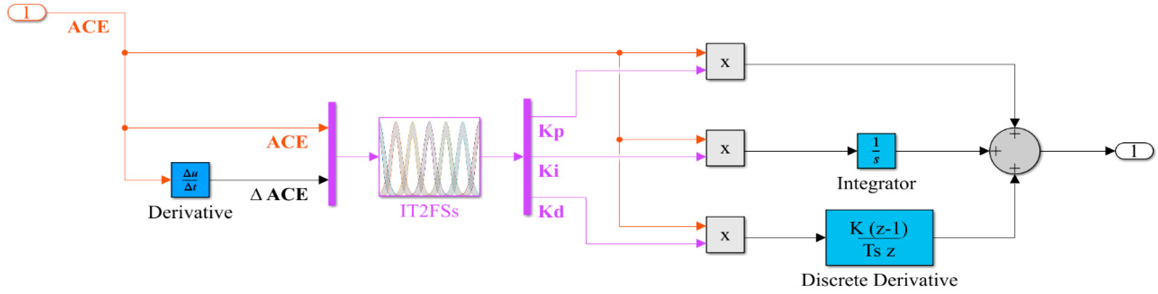 Processes 12 02647 g010
