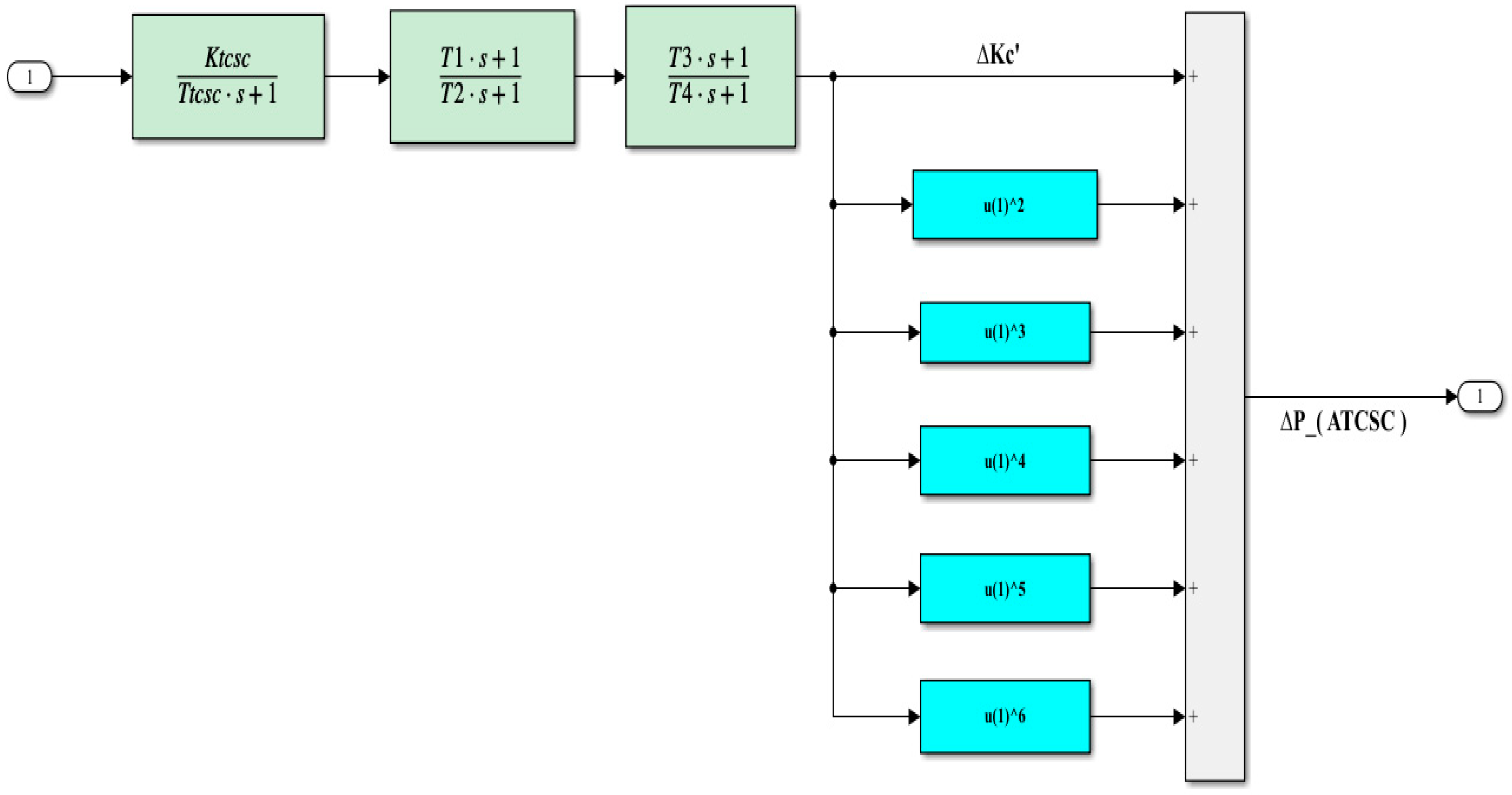 Processes 12 02647 g013