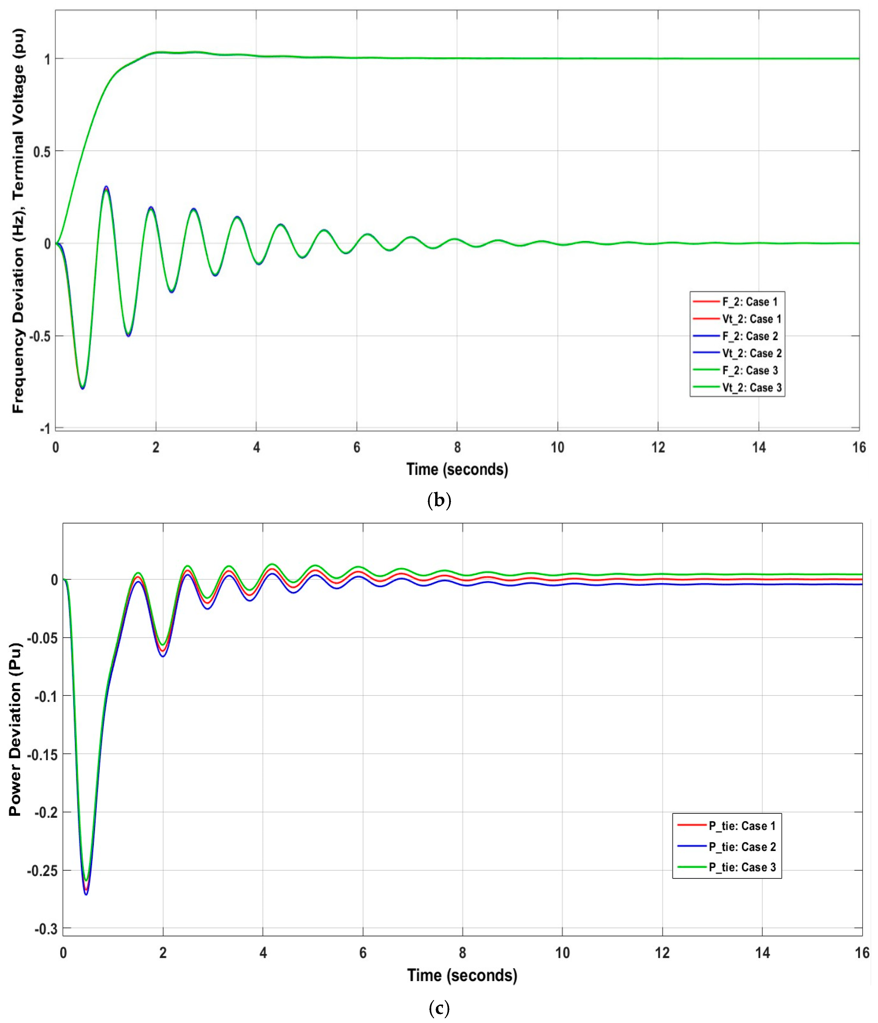 Processes 12 02647 g016b
