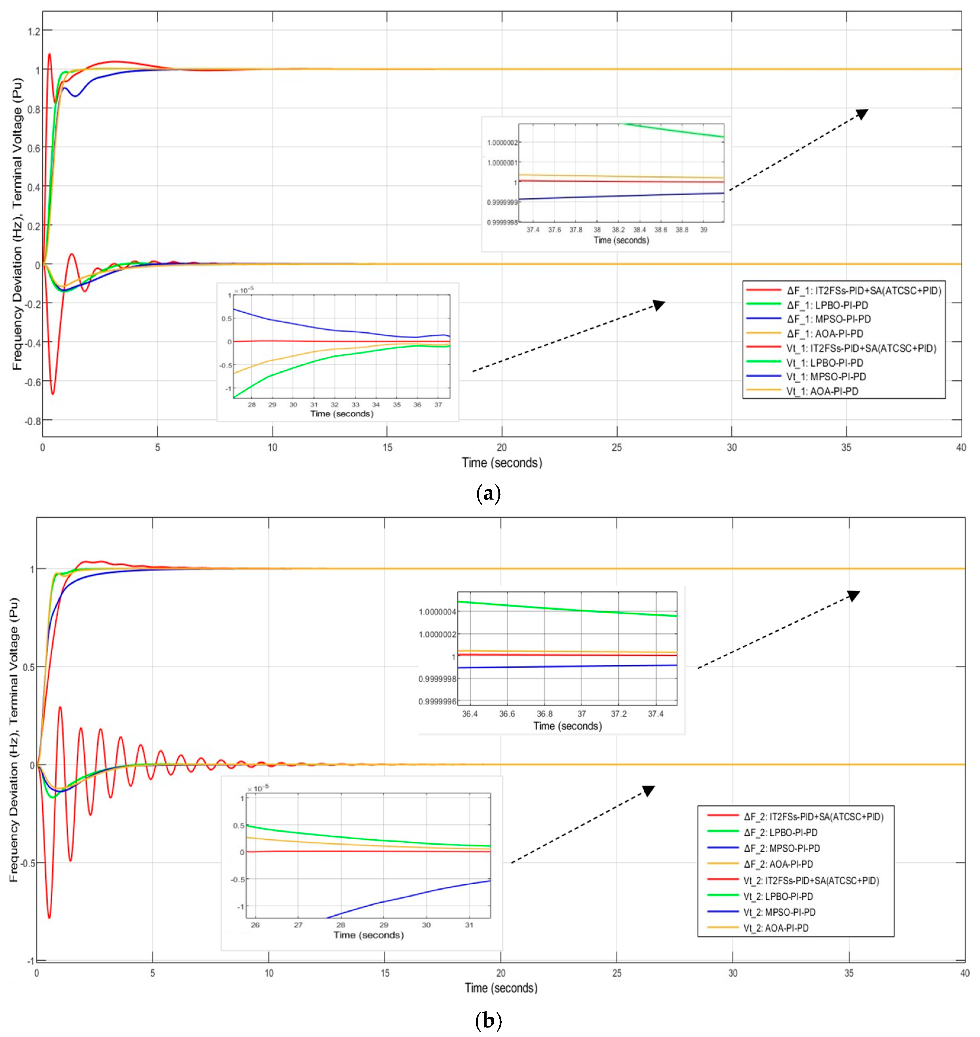 Processes 12 02647 g018a
