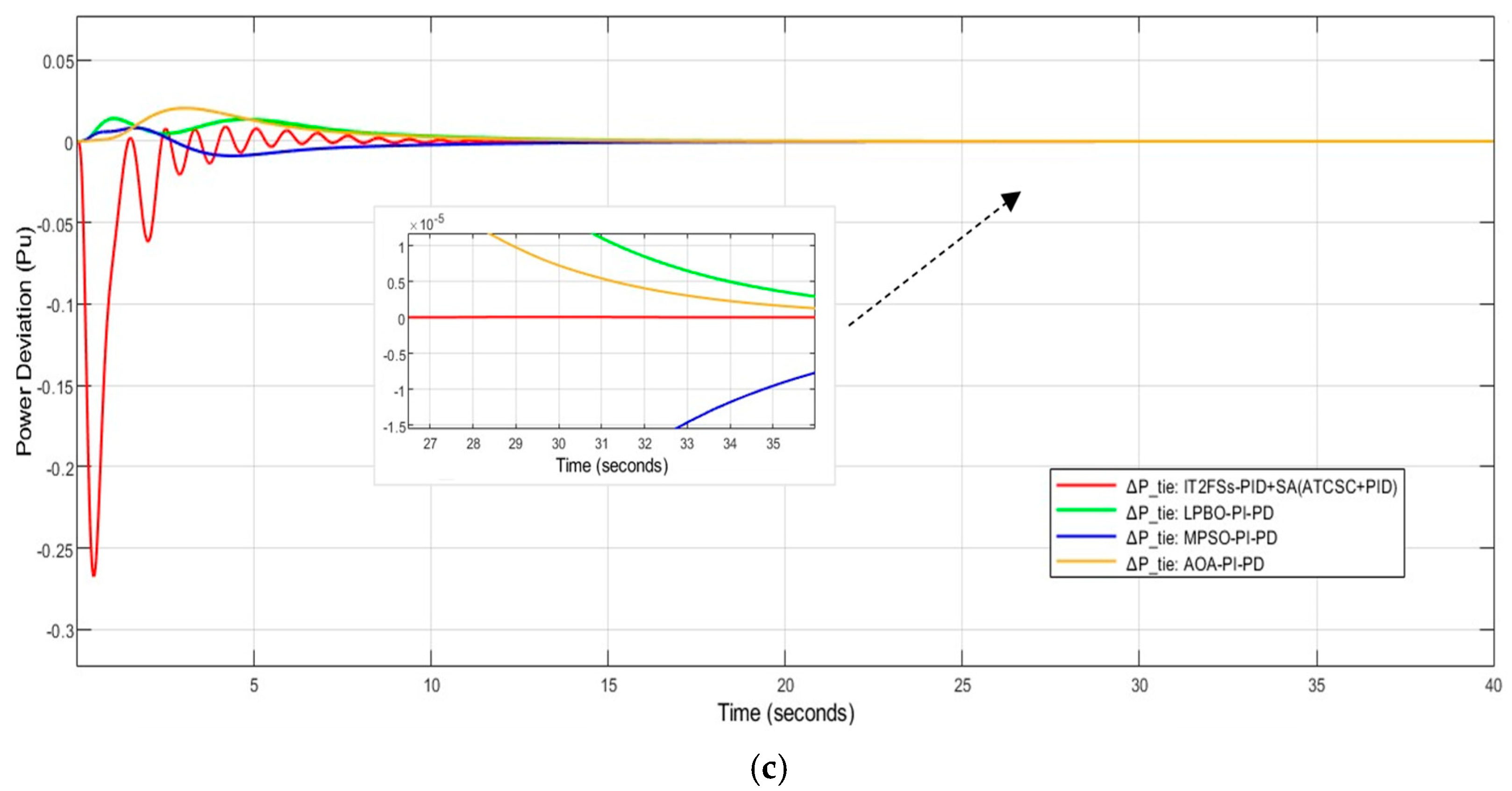 Processes 12 02647 g018b