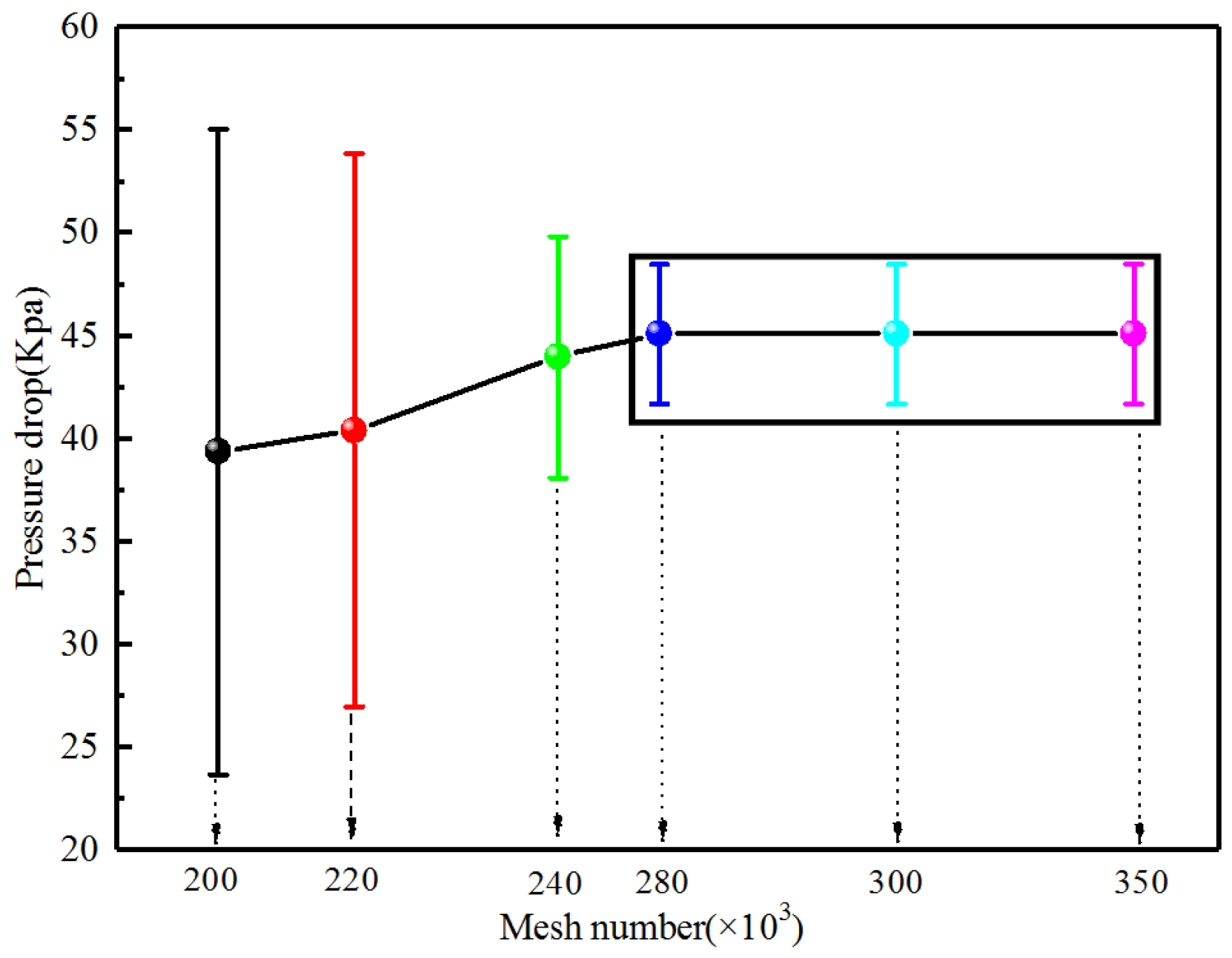 Processes 12 02654 g002 Processes 12 02654 g002