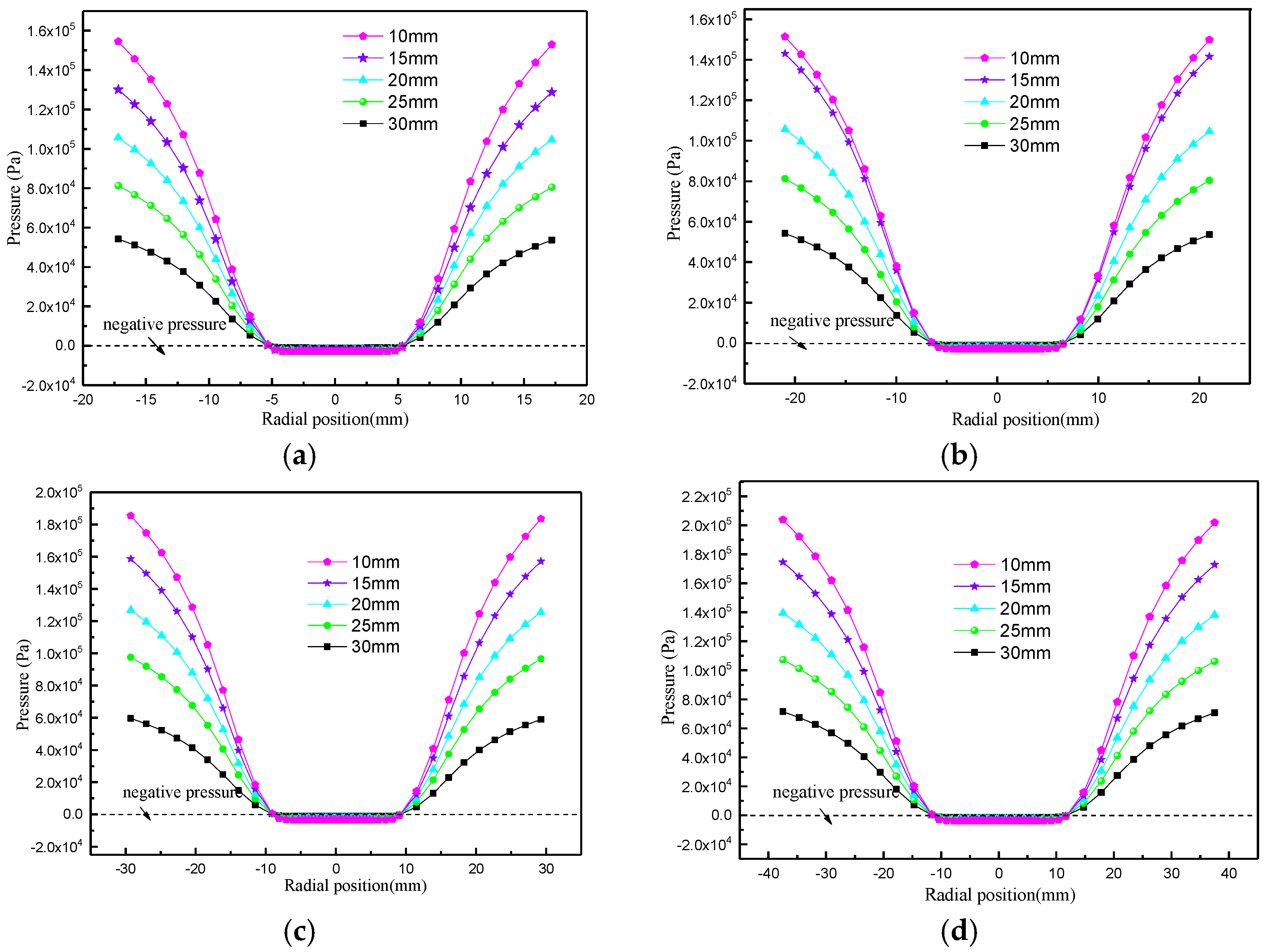 Processes 12 02654 g004 Processes 12 02654 g004