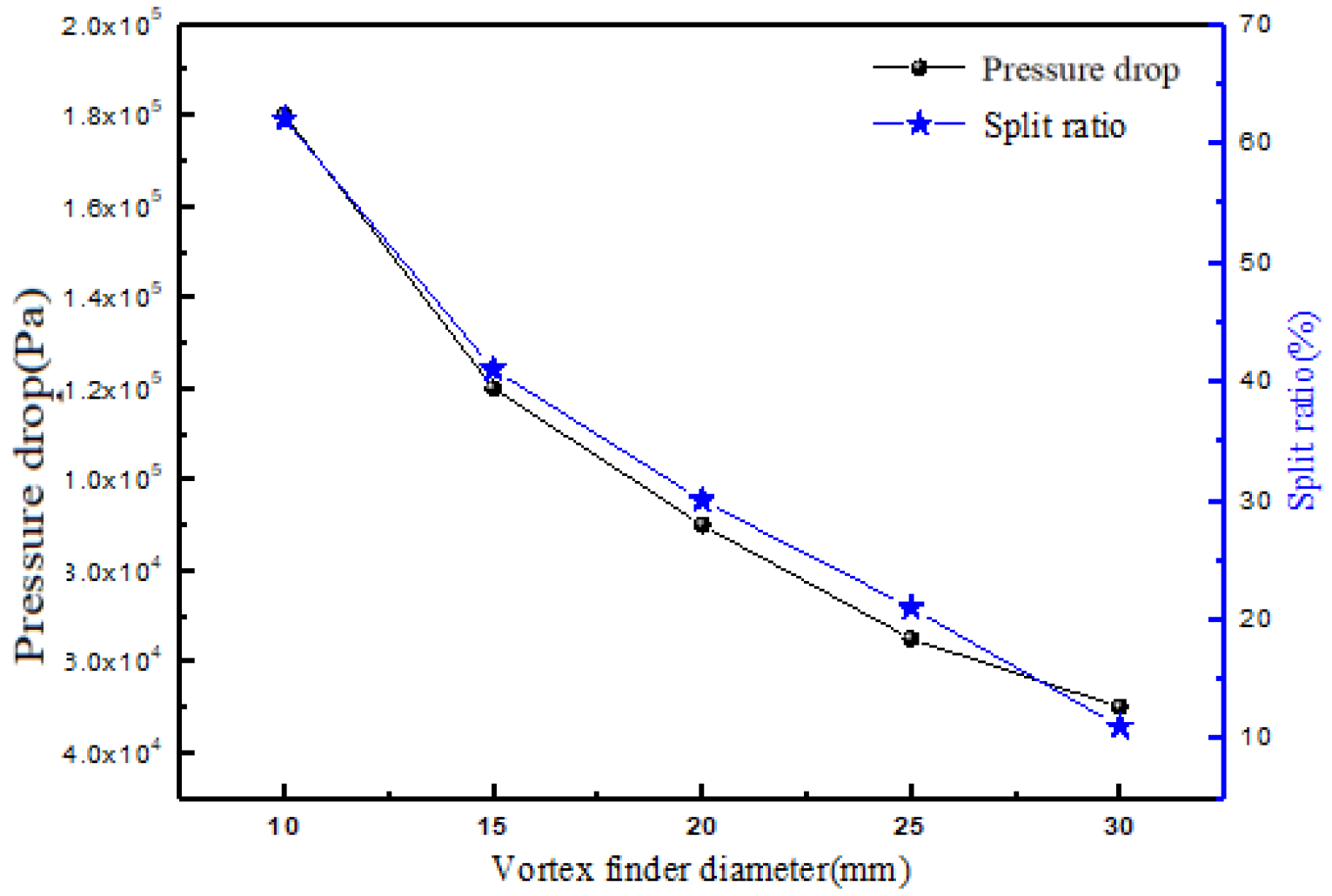 Processes 12 02654 g005 Processes 12 02654 g005