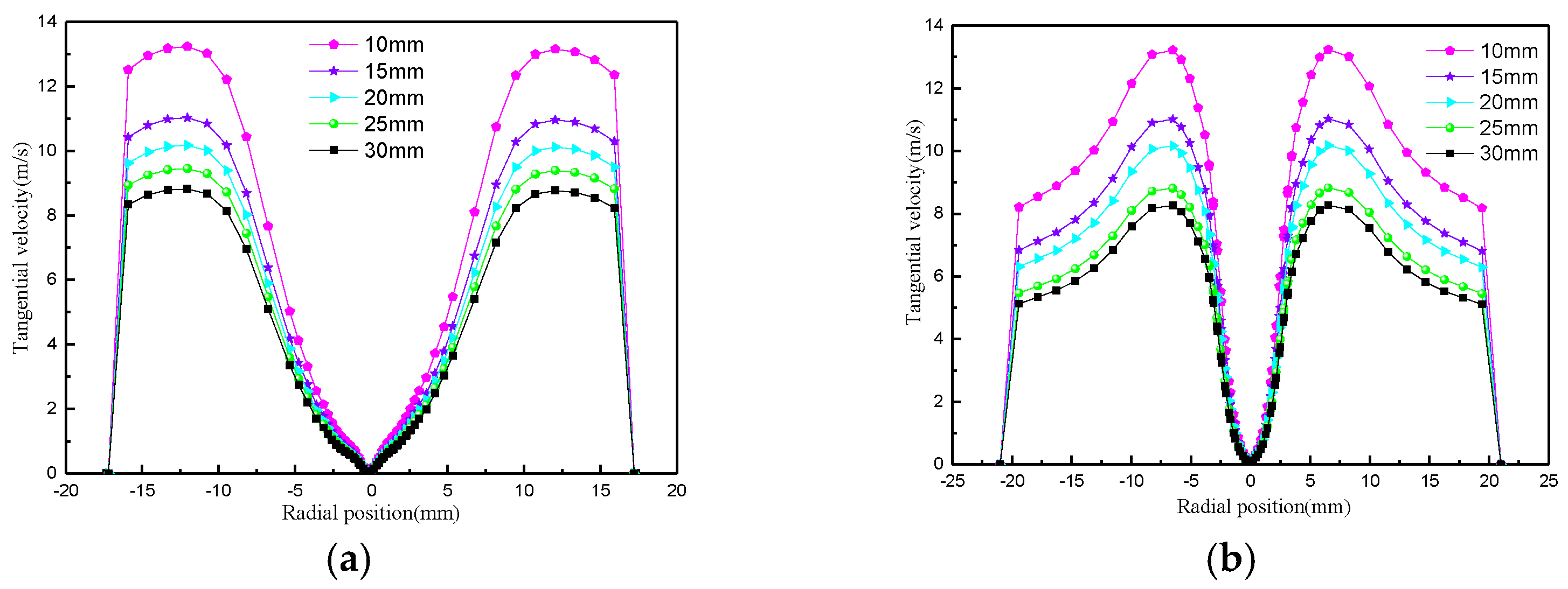 Processes 12 02654 g007a Processes 12 02654 g007a
