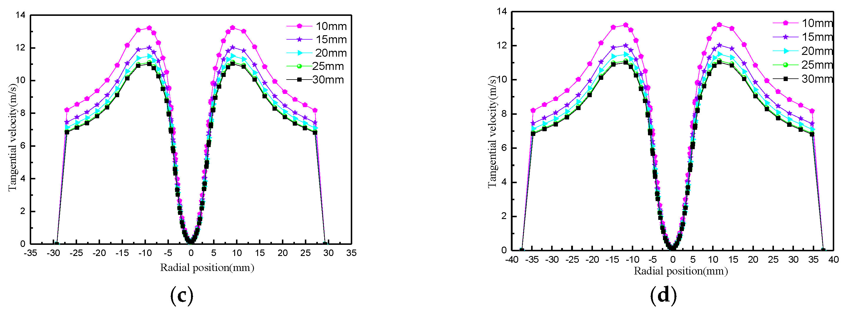 Processes 12 02654 g007b Processes 12 02654 g007b