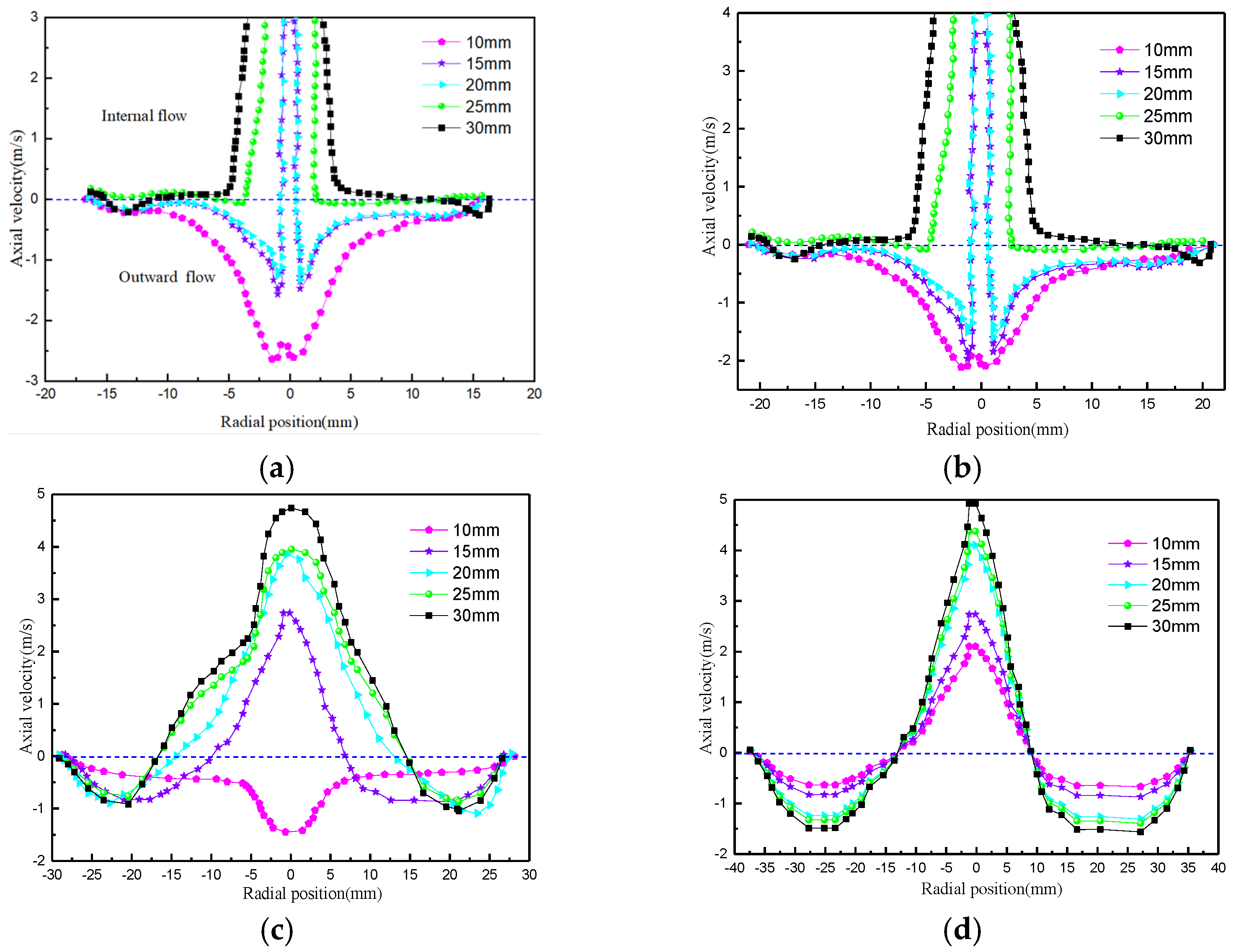 Processes 12 02654 g008 Processes 12 02654 g008