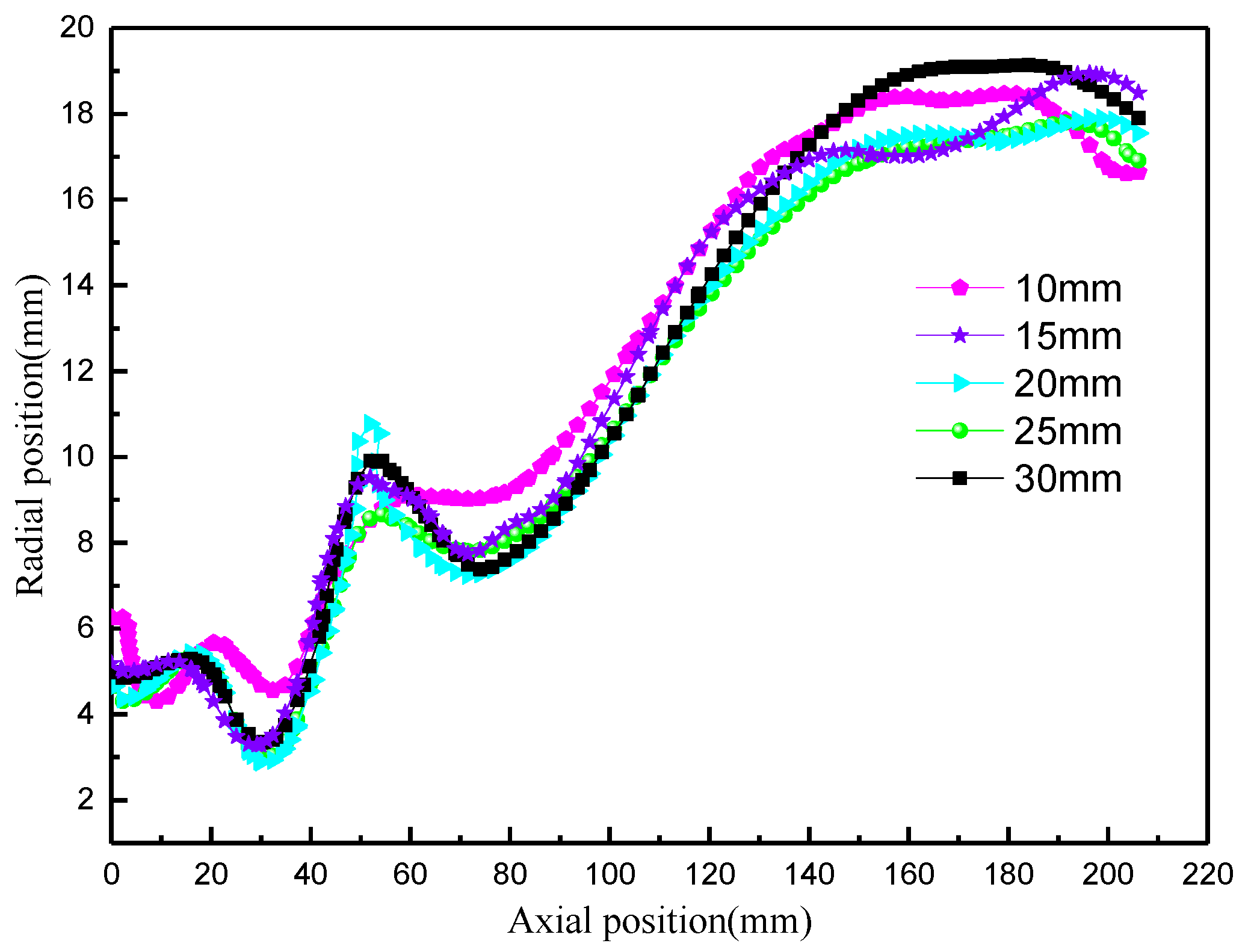Processes 12 02654 g009 Processes 12 02654 g009