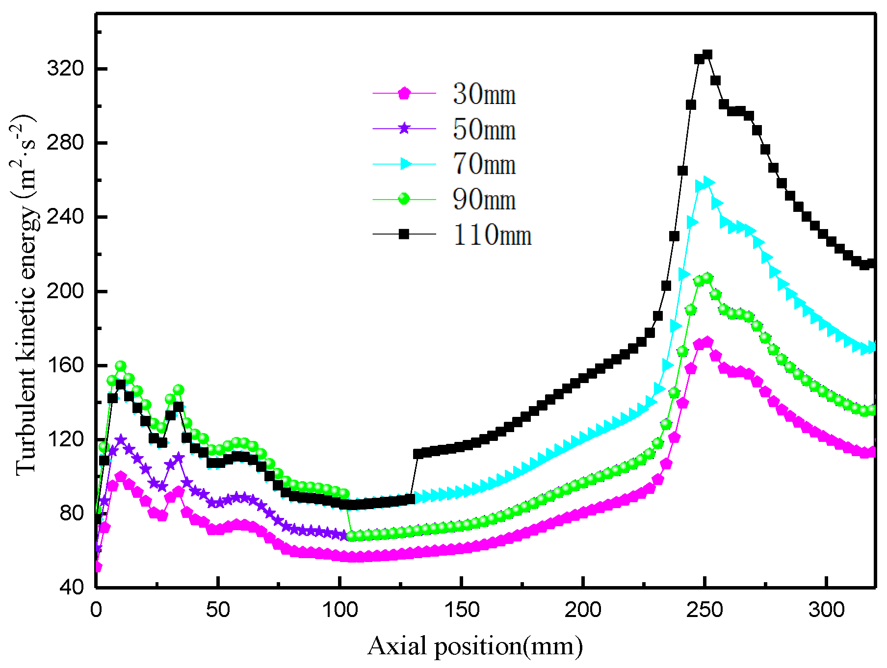 Processes 12 02654 g017 Processes 12 02654 g017