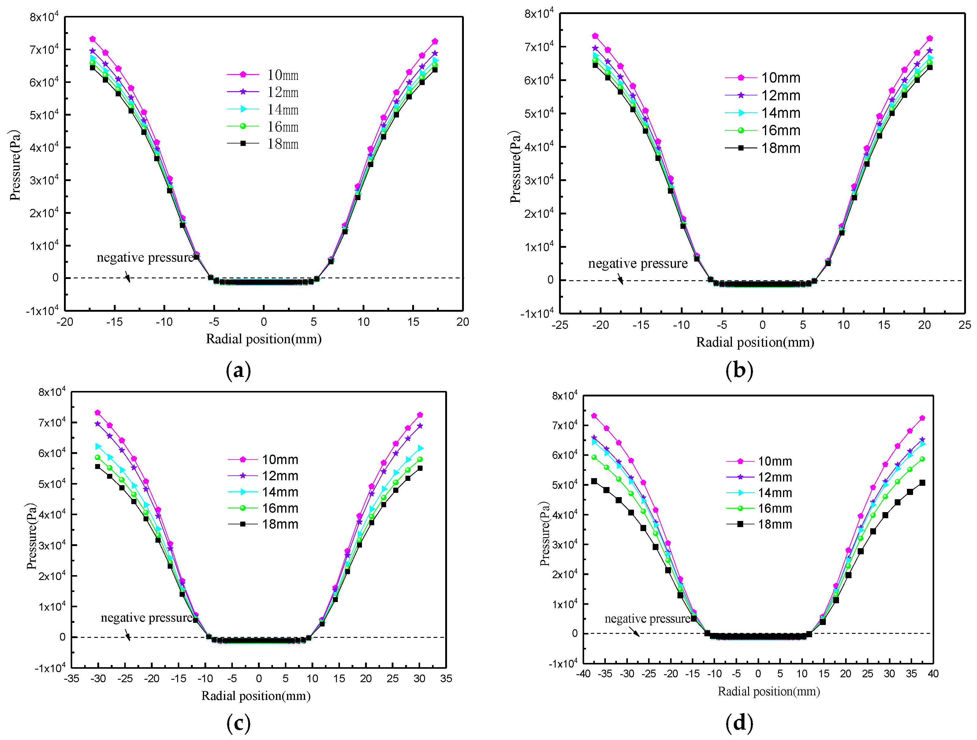 Processes 12 02654 g018 Processes 12 02654 g018