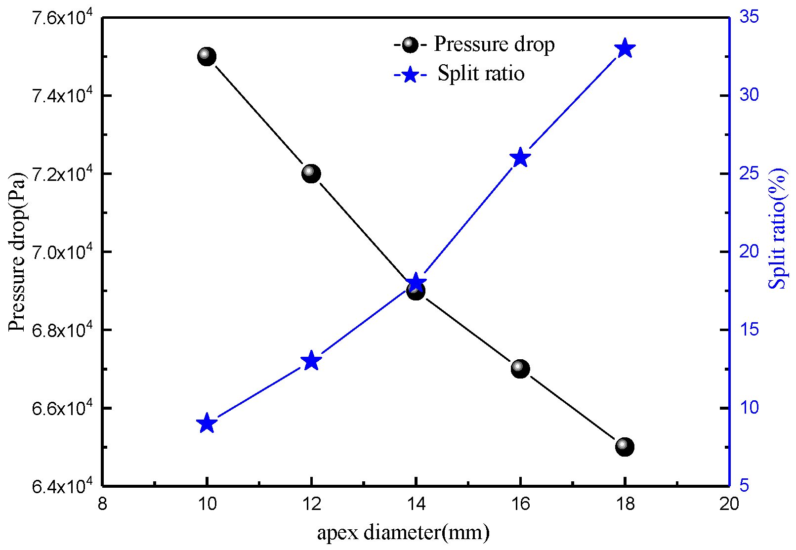 Processes 12 02654 g019 Processes 12 02654 g019