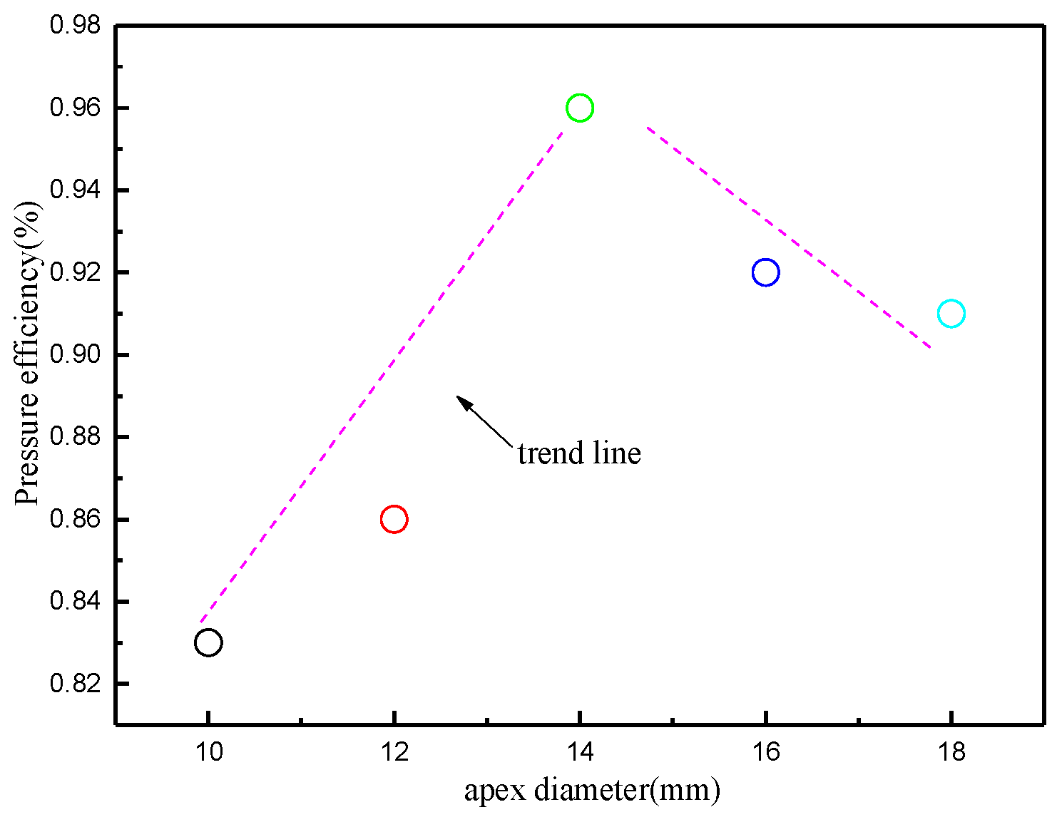 Processes 12 02654 g020 Processes 12 02654 g020