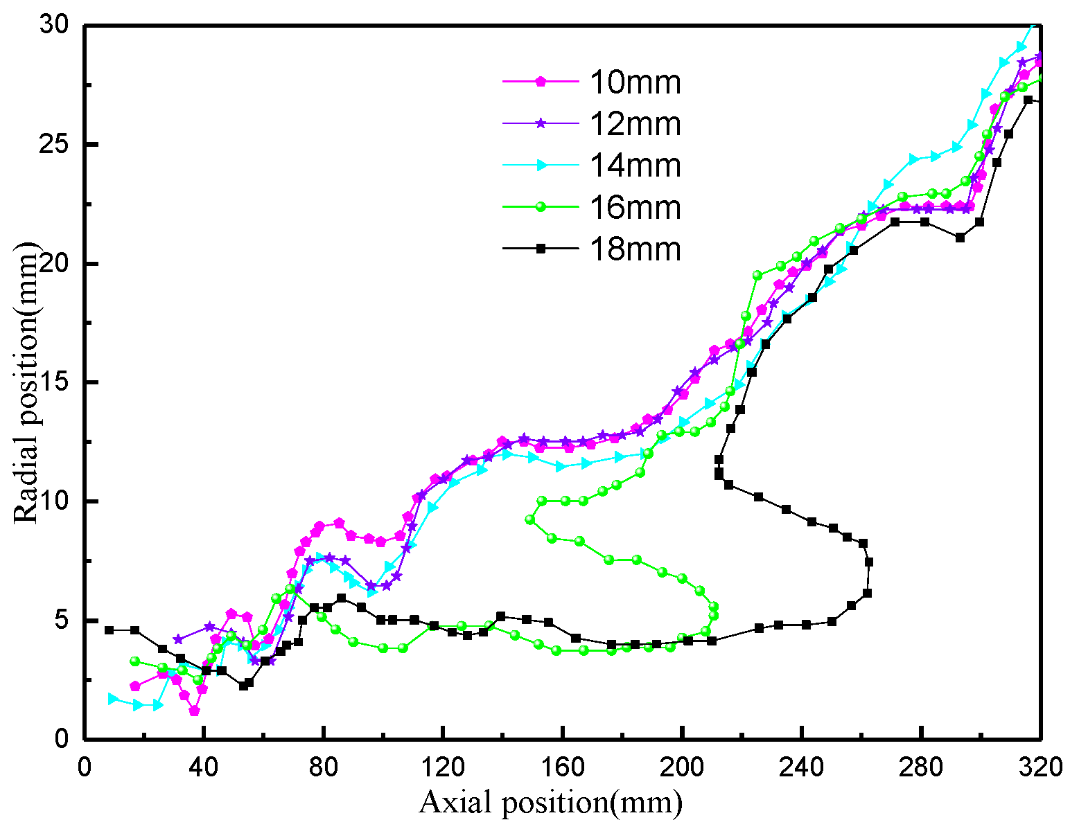 Processes 12 02654 g023 Processes 12 02654 g023