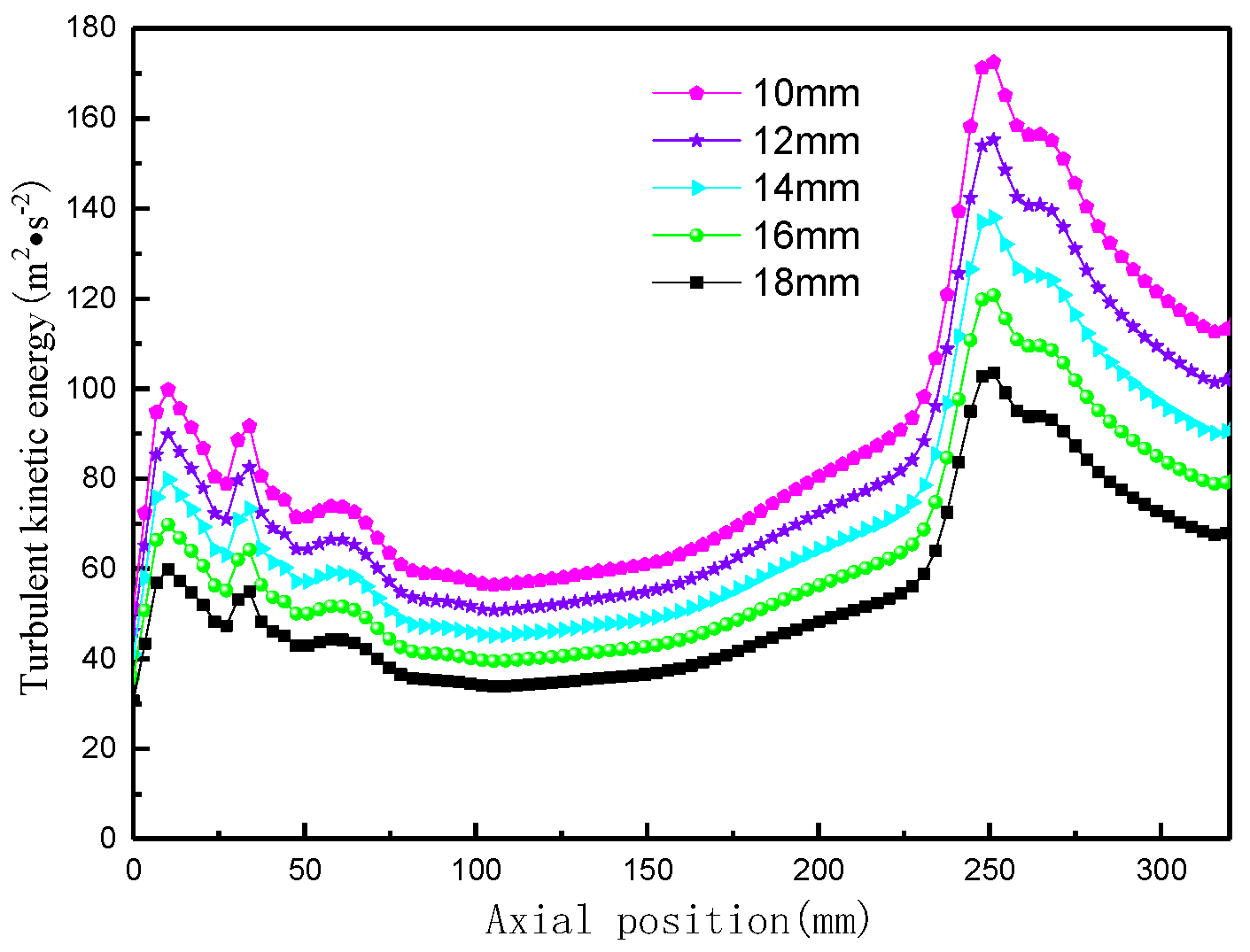 Processes 12 02654 g024 Processes 12 02654 g024