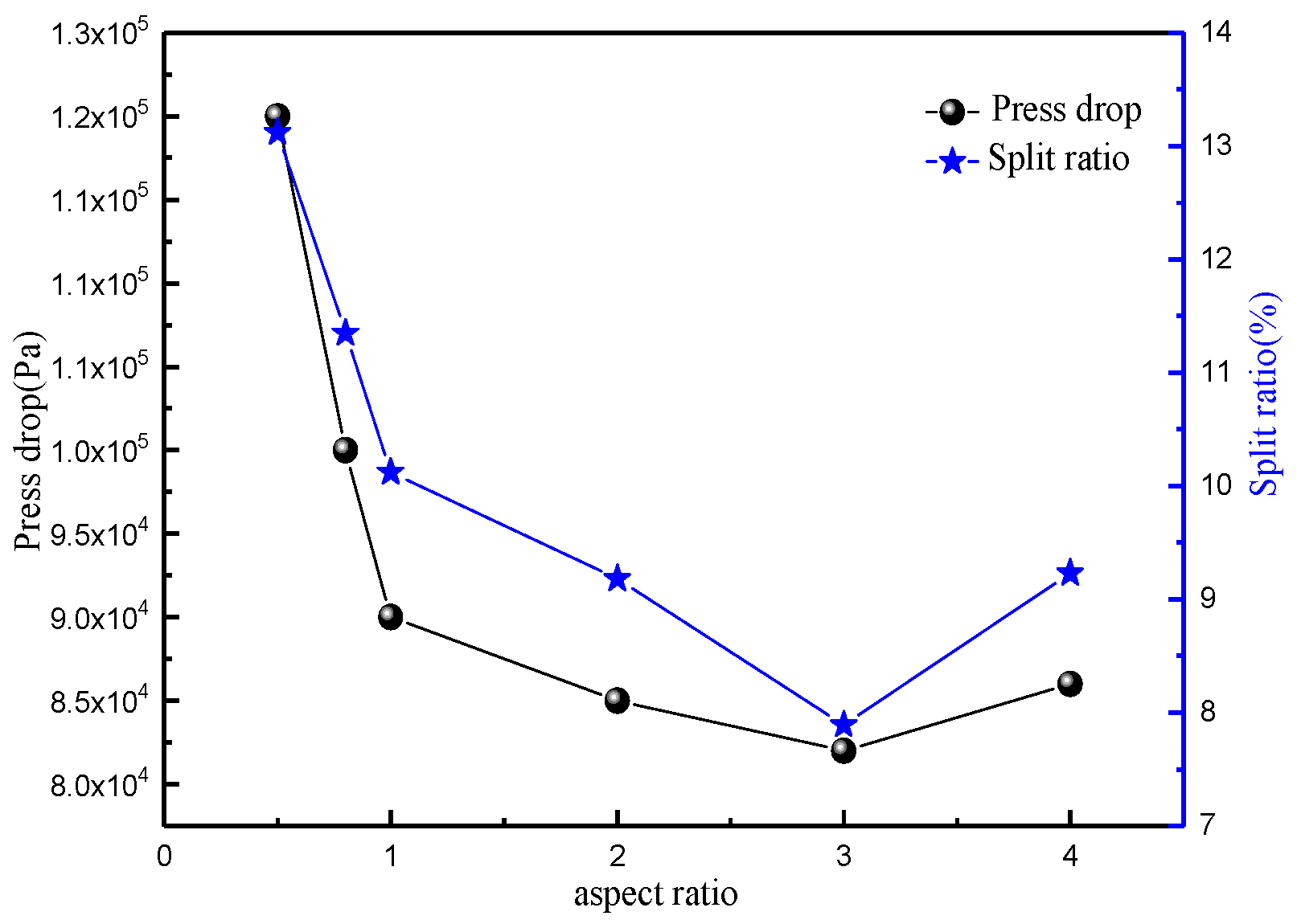 Processes 12 02654 g026 Processes 12 02654 g026
