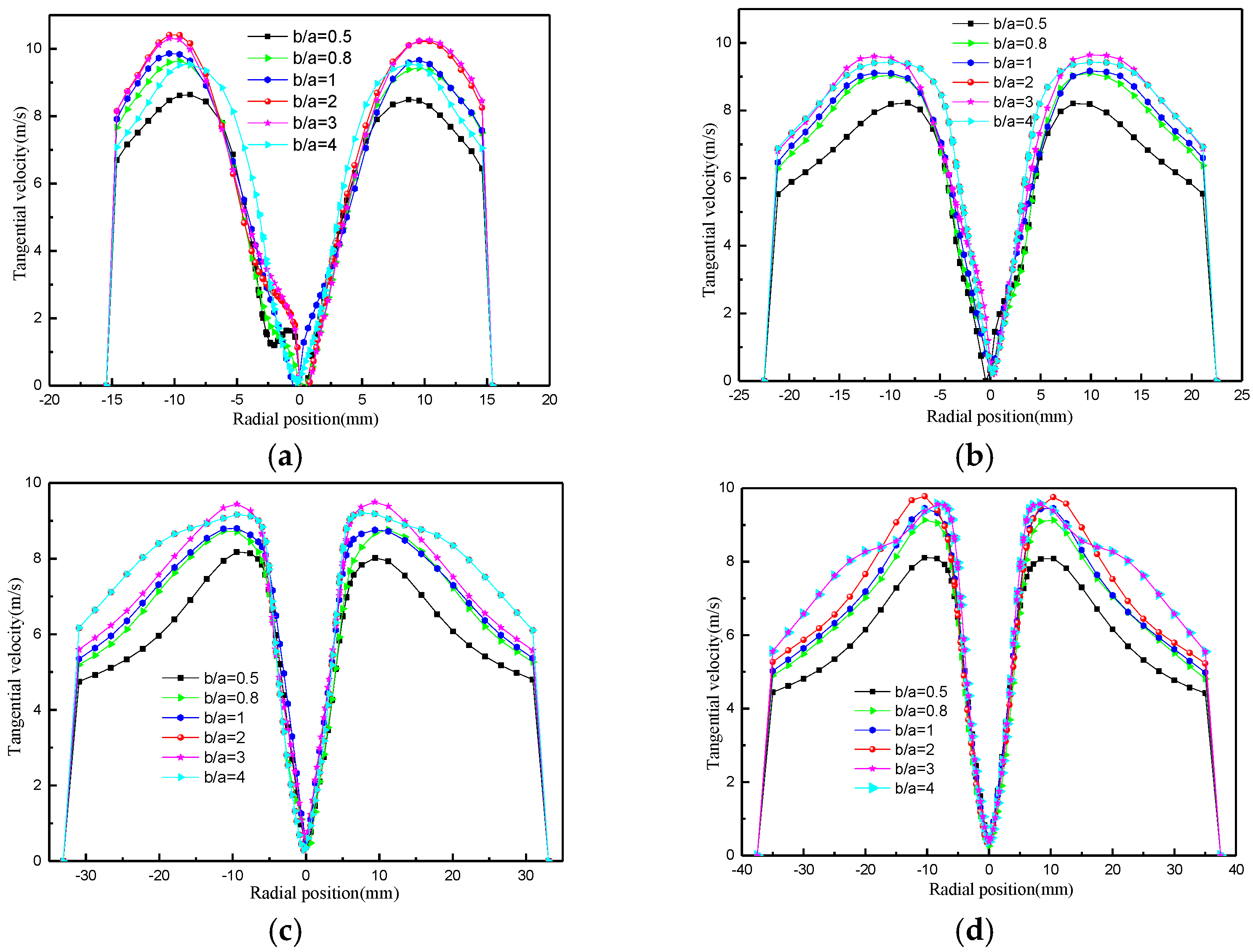 Processes 12 02654 g028 Processes 12 02654 g028