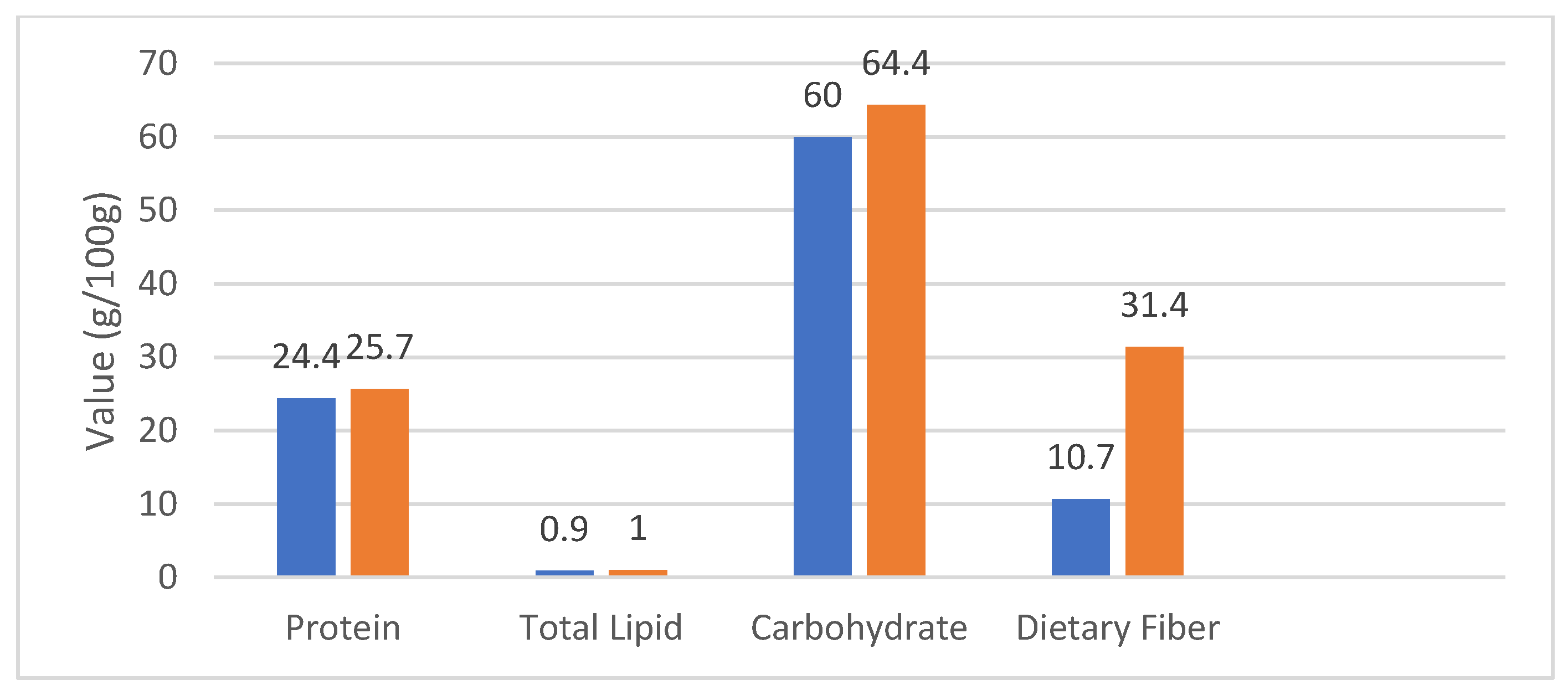 Processes 12 02667 g002
