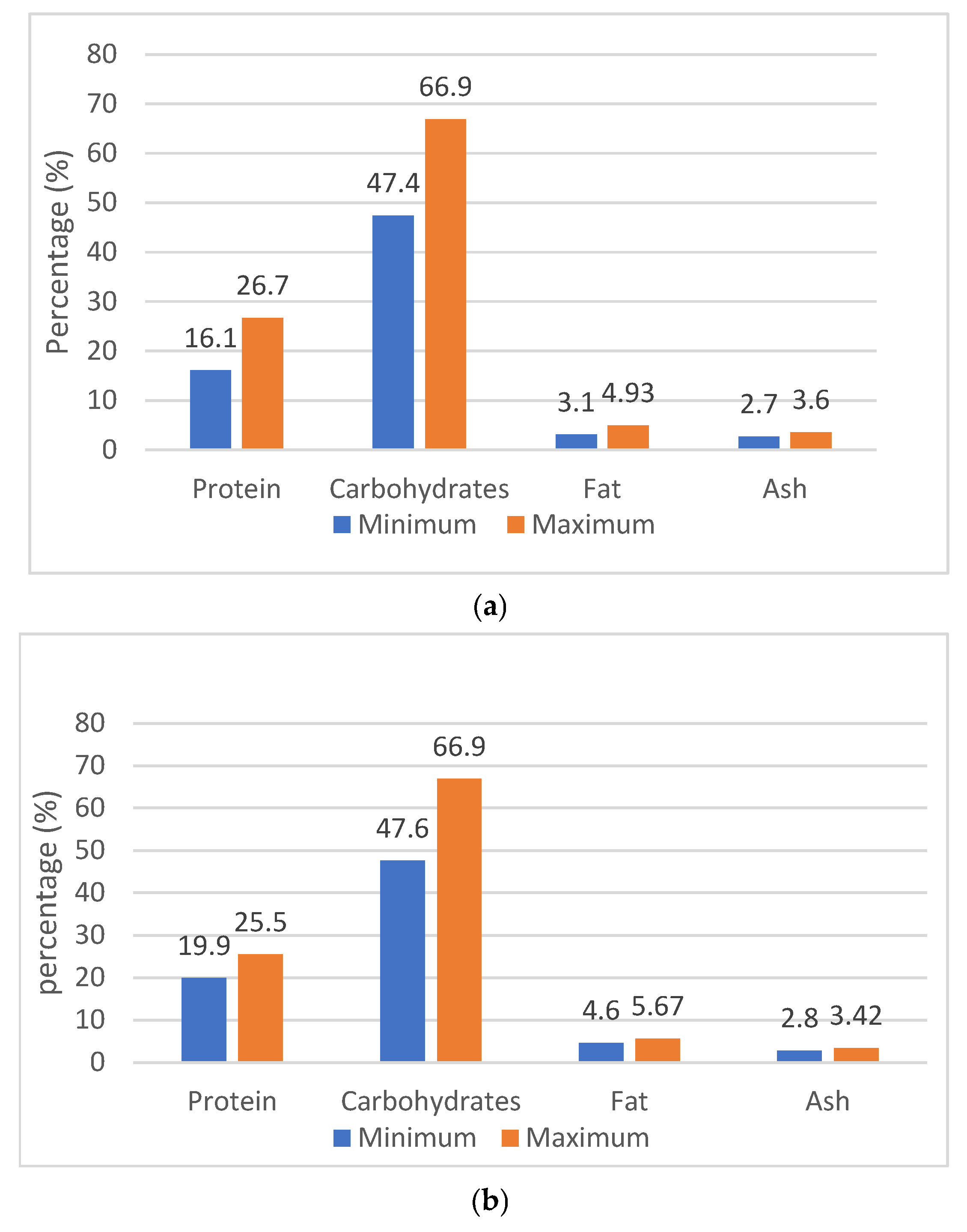Processes 12 02667 g003