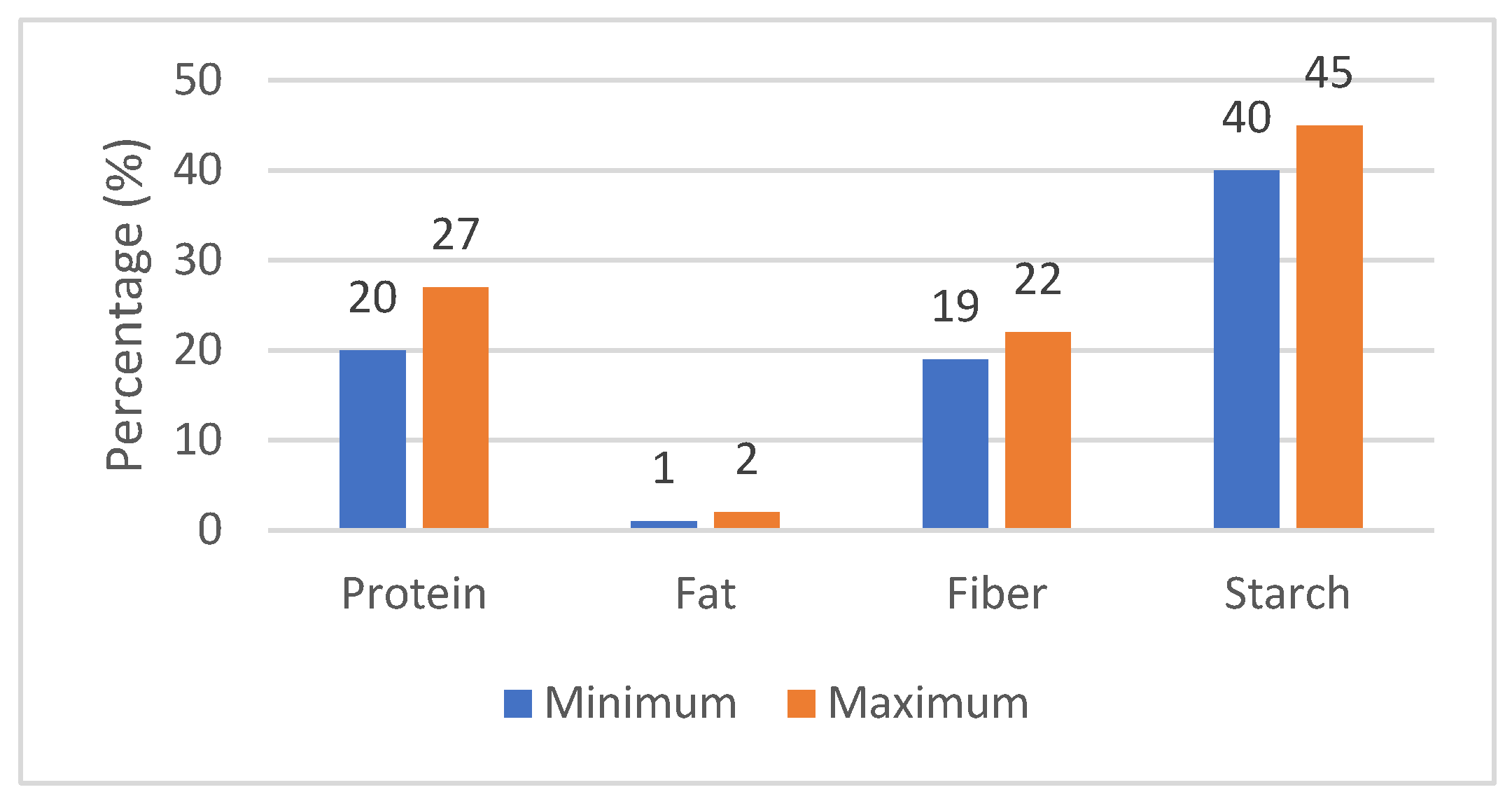 Processes 12 02667 g004