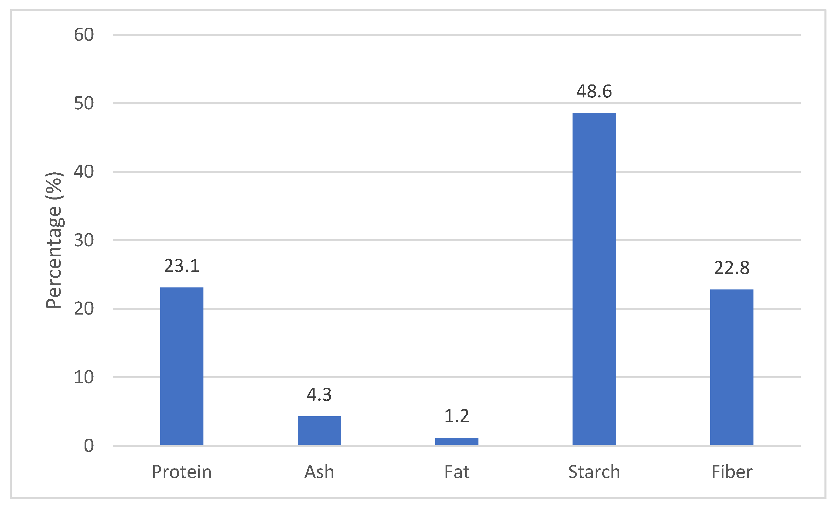 Processes 12 02667 g005