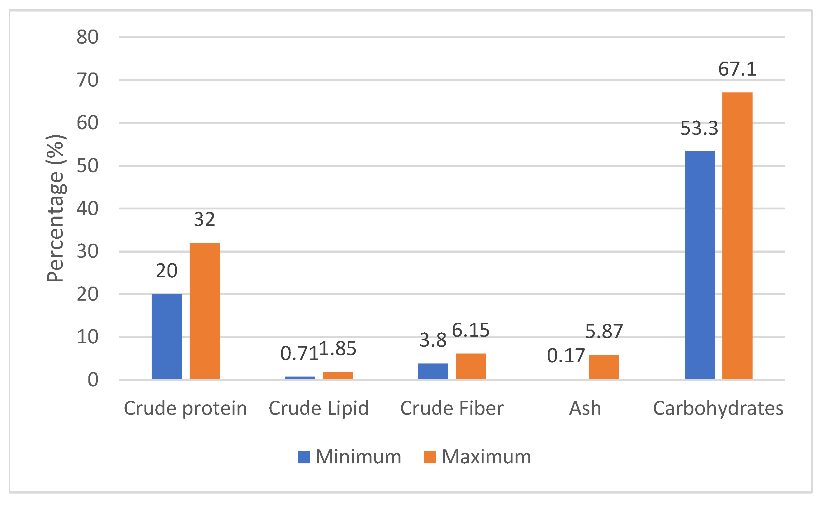 Processes 12 02667 g006