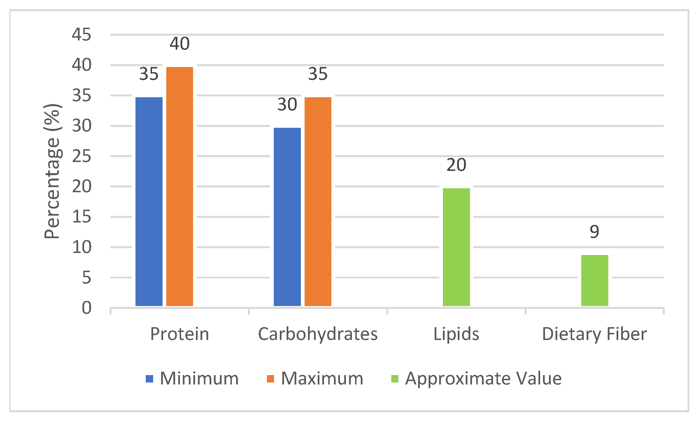 Processes 12 02667 g007