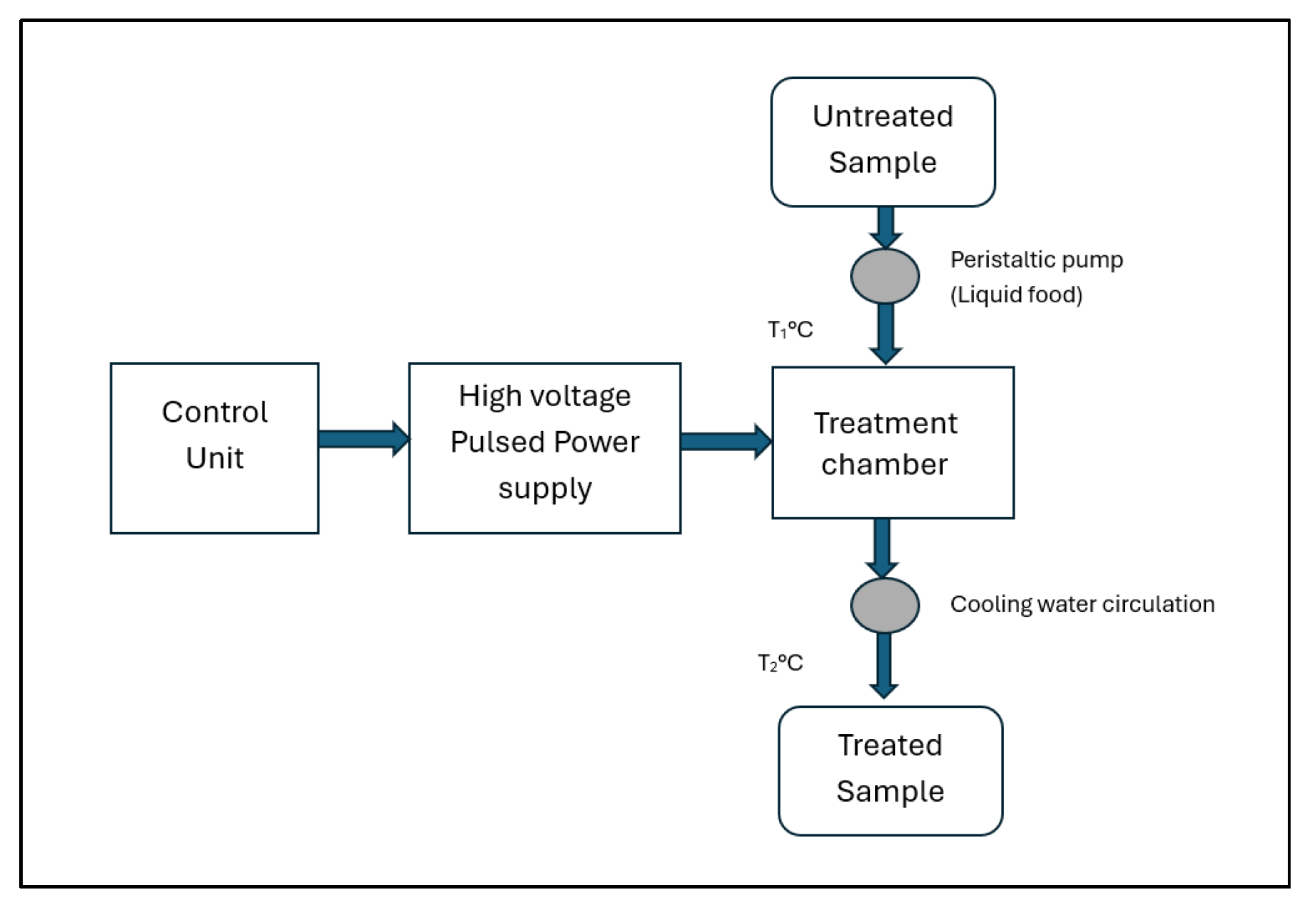 Processes 12 02667 g008