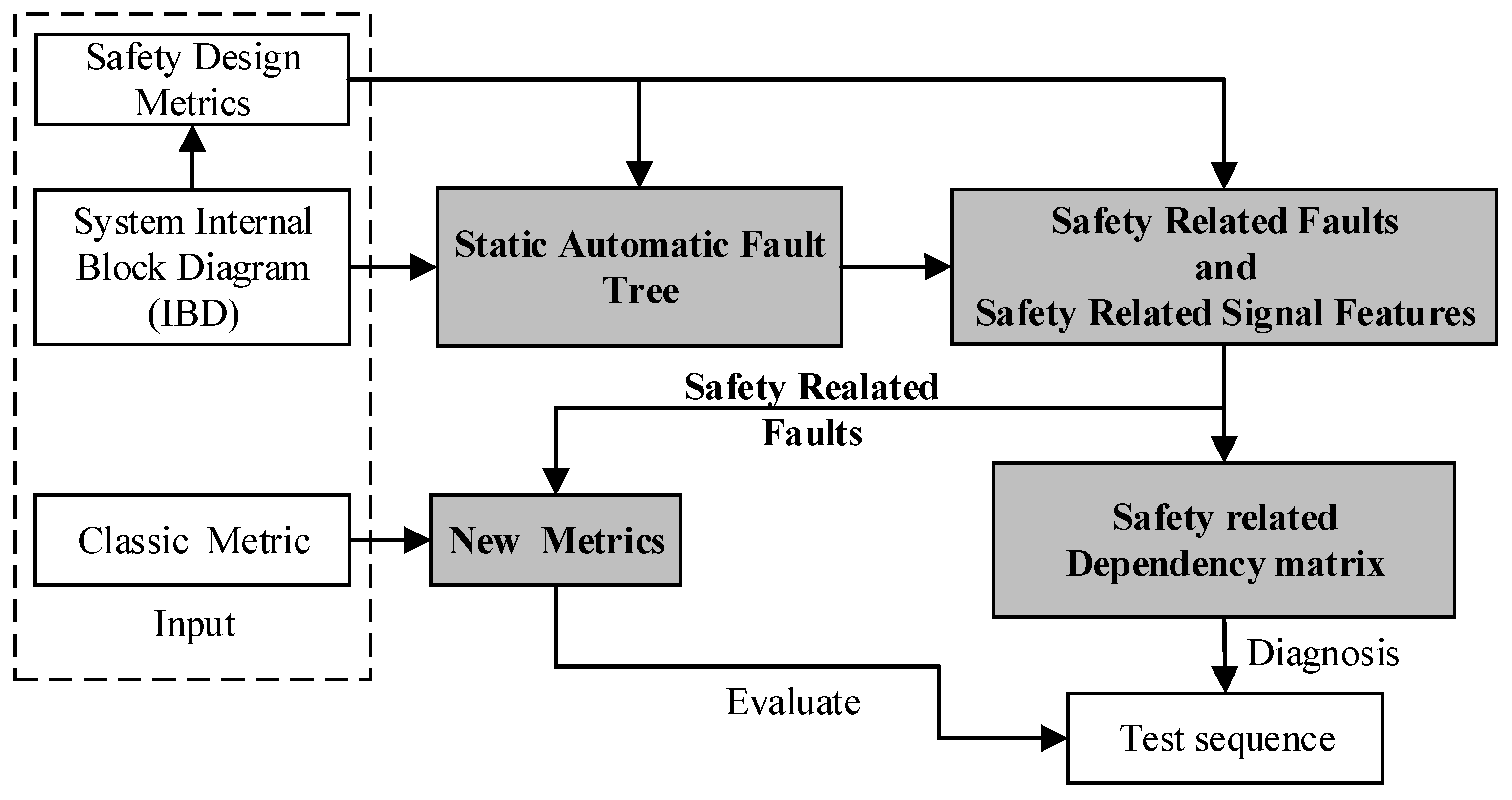 Processes 12 02826 g001