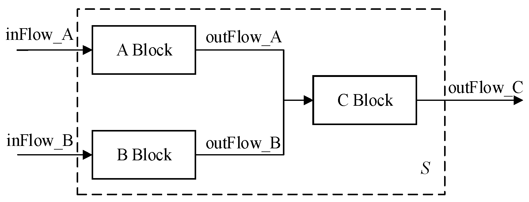 Processes 12 02826 g002