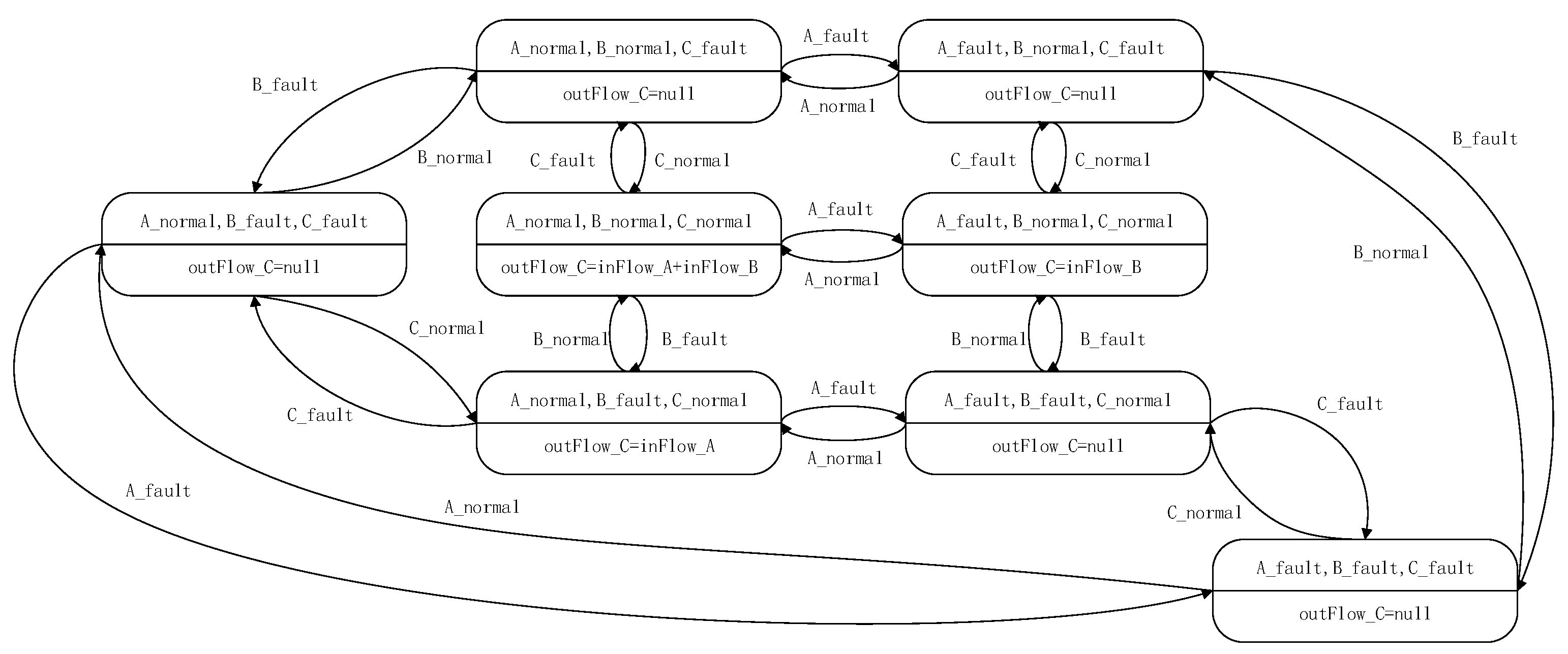 Processes 12 02826 g003