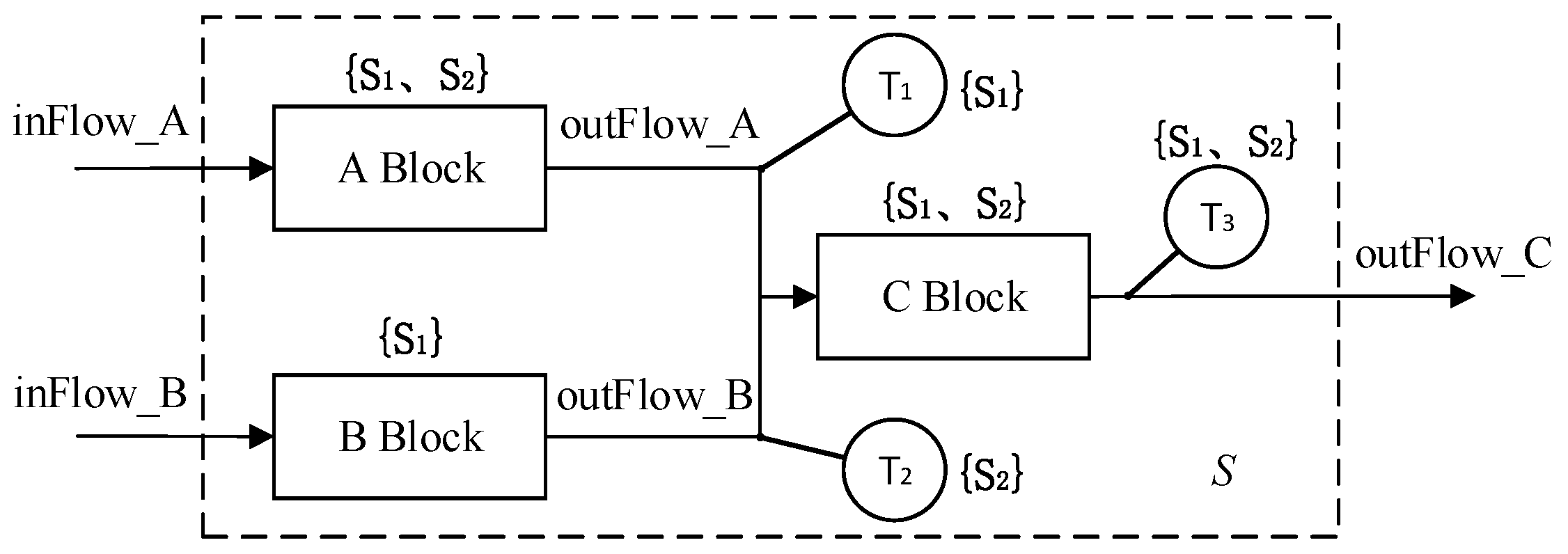 Processes 12 02826 g004