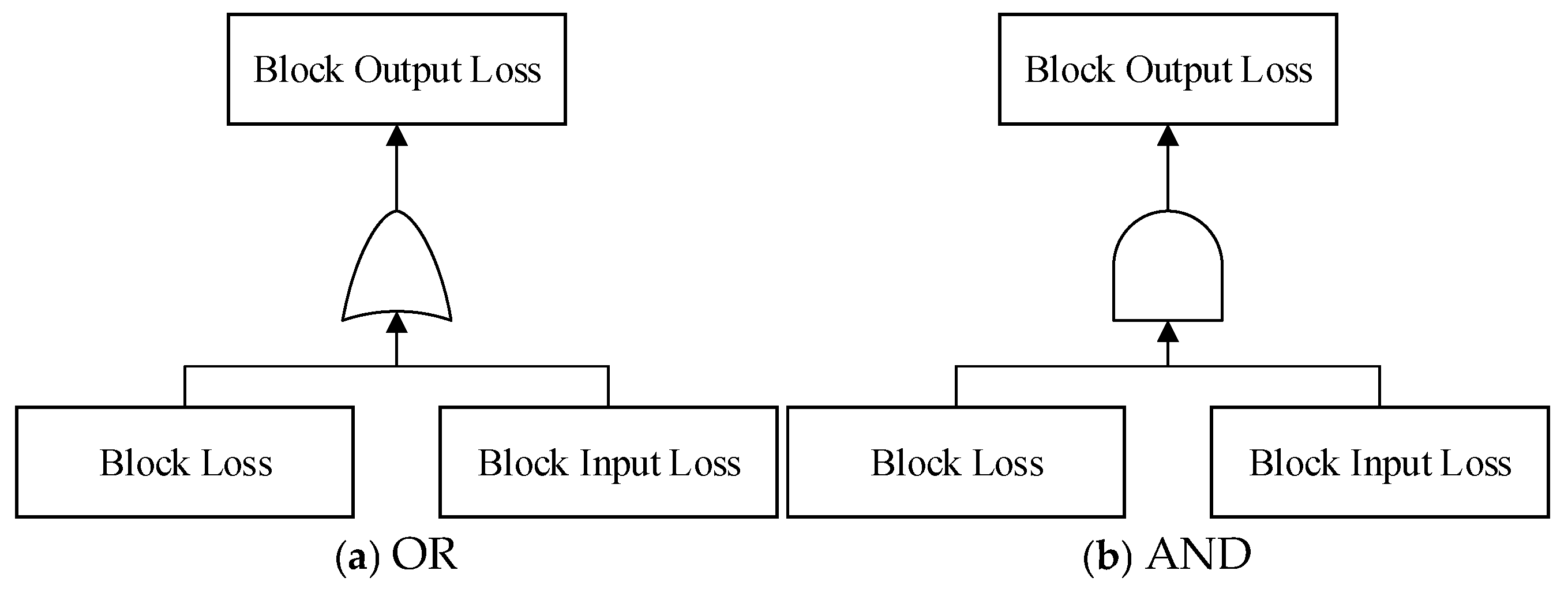 Processes 12 02826 g005