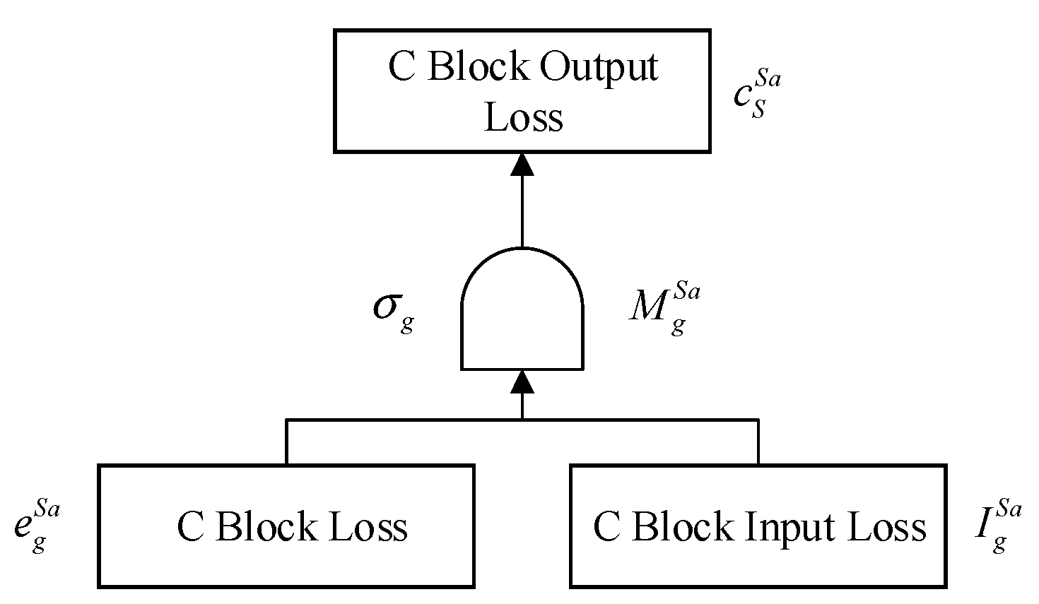 Processes 12 02826 g006