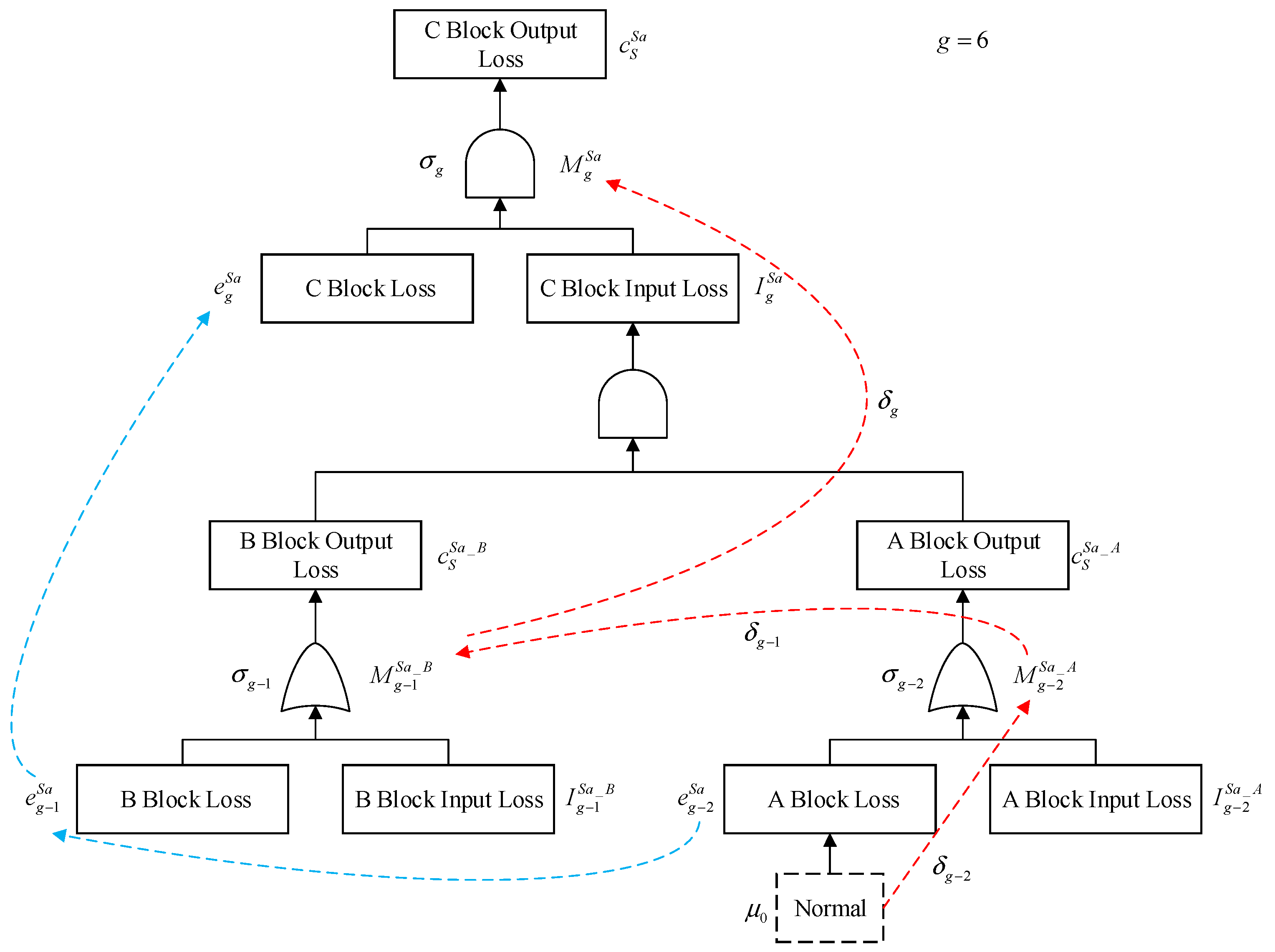 Processes 12 02826 g007