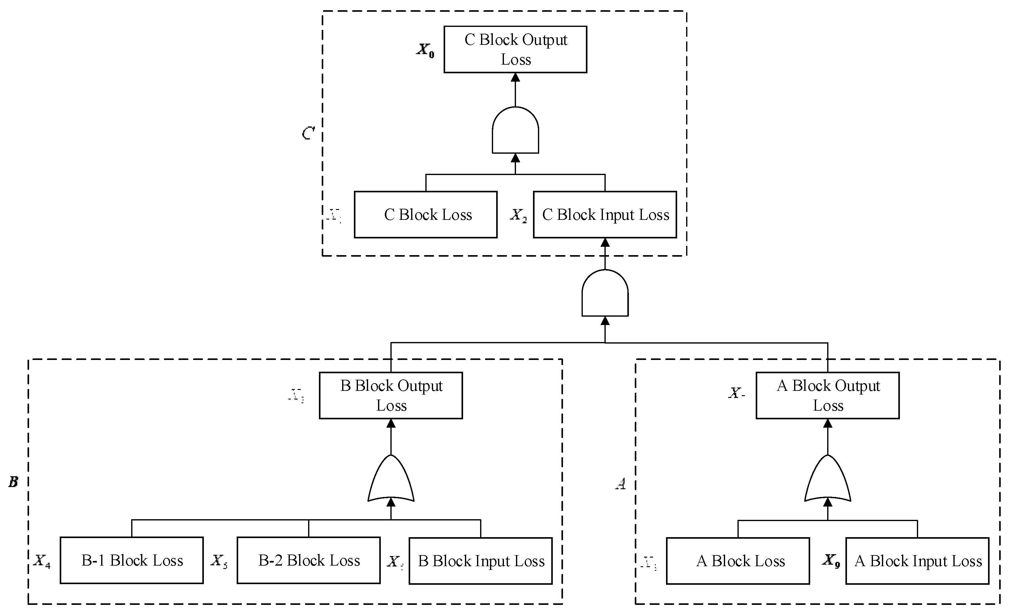 Processes 12 02826 g010
