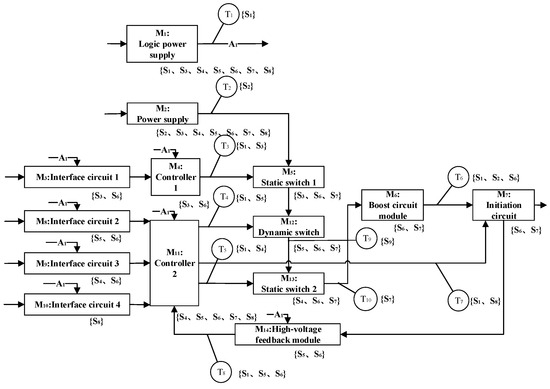 Processes 12 02826 g012