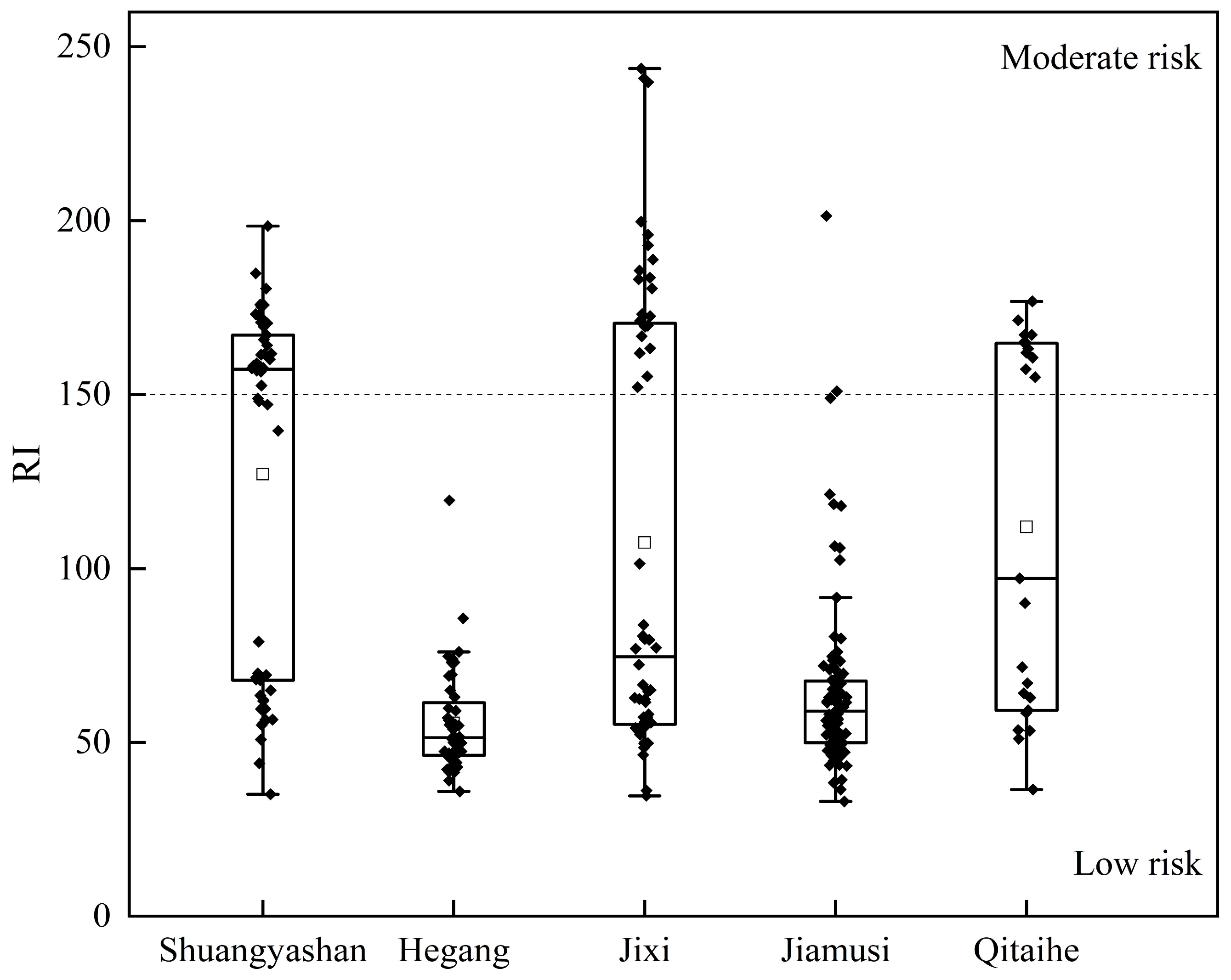 Processes 12 02829 g003