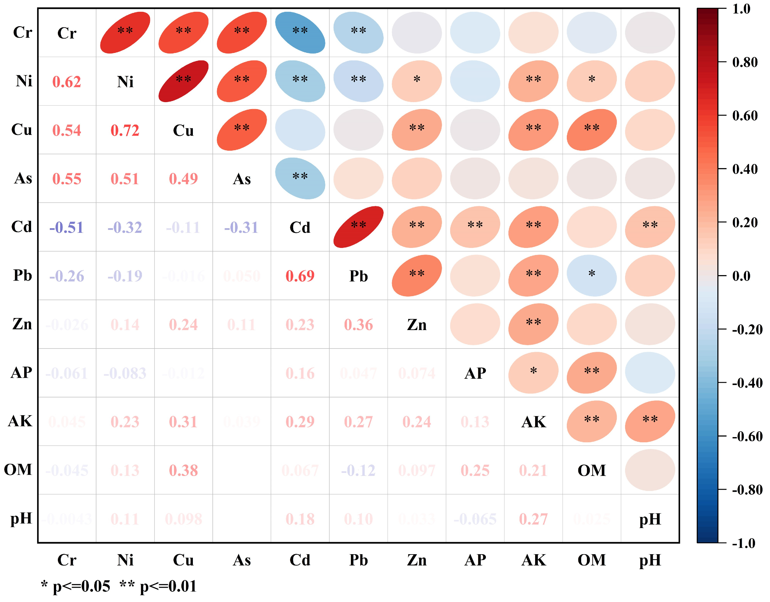 Processes 12 02829 g005
