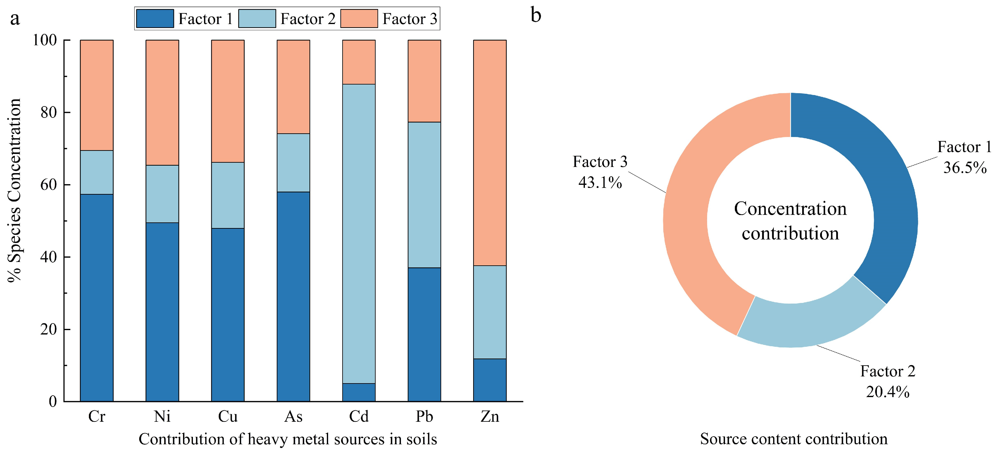 Processes 12 02829 g006