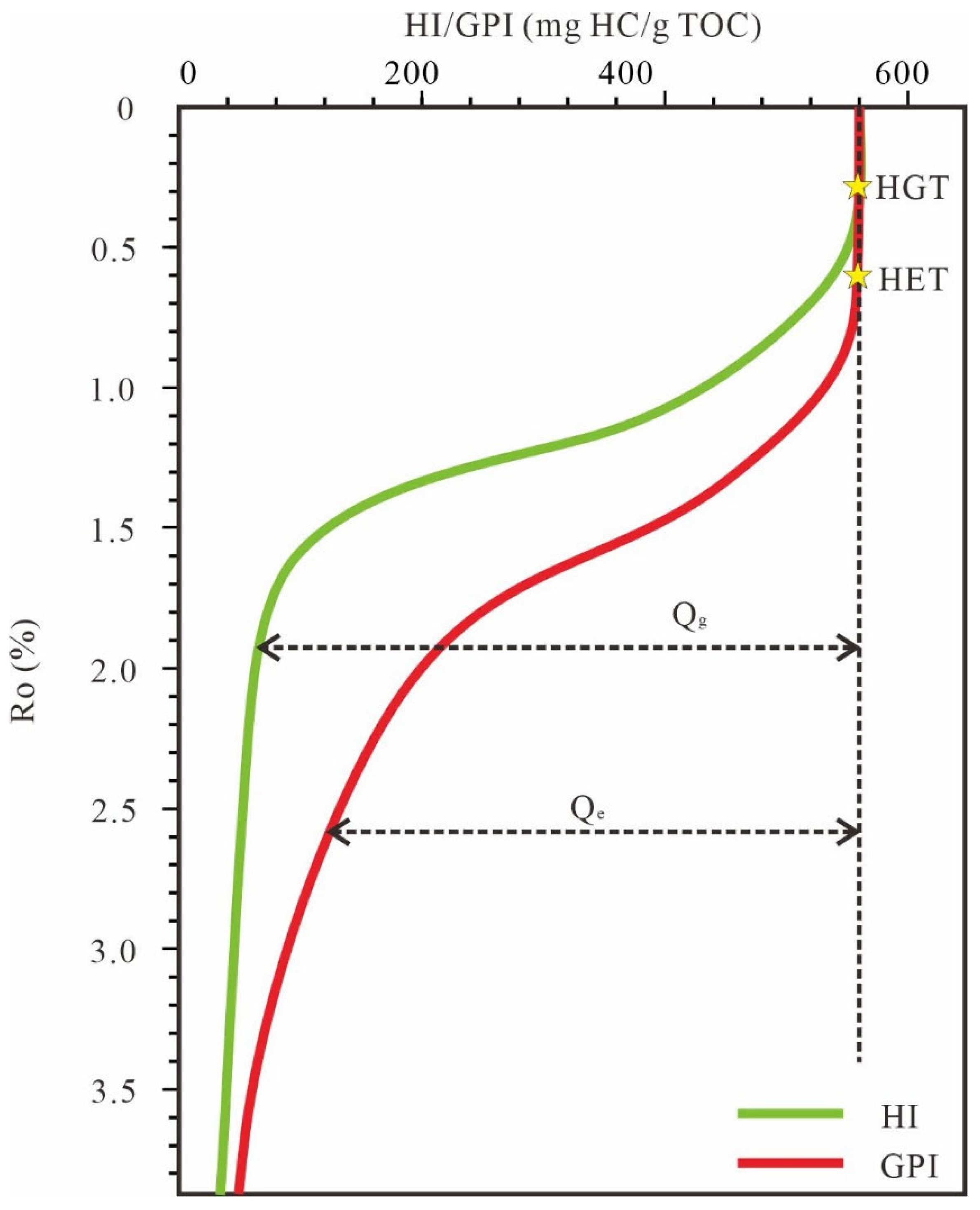 Processes 12 02928 g003