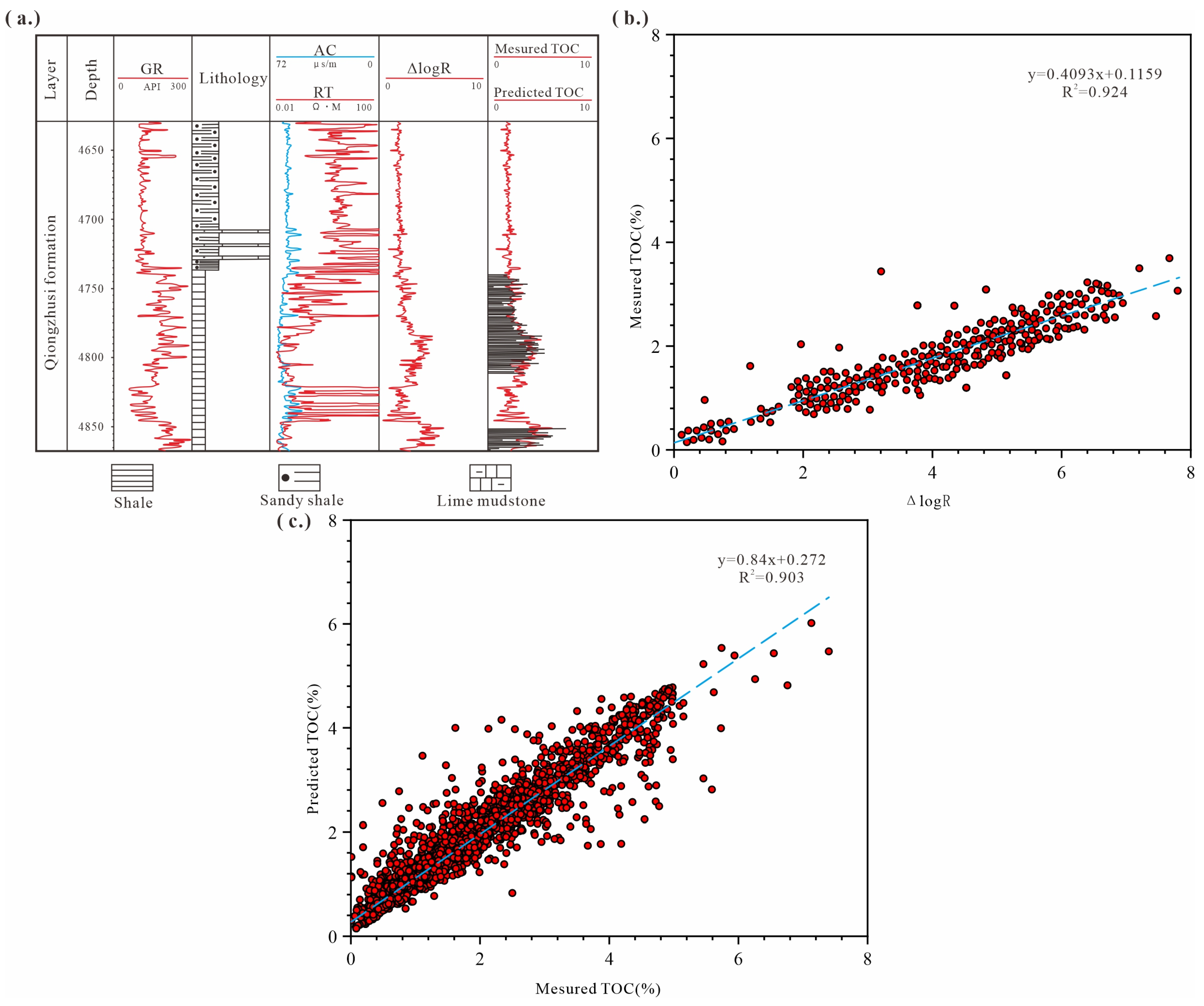 Processes 12 02928 g004