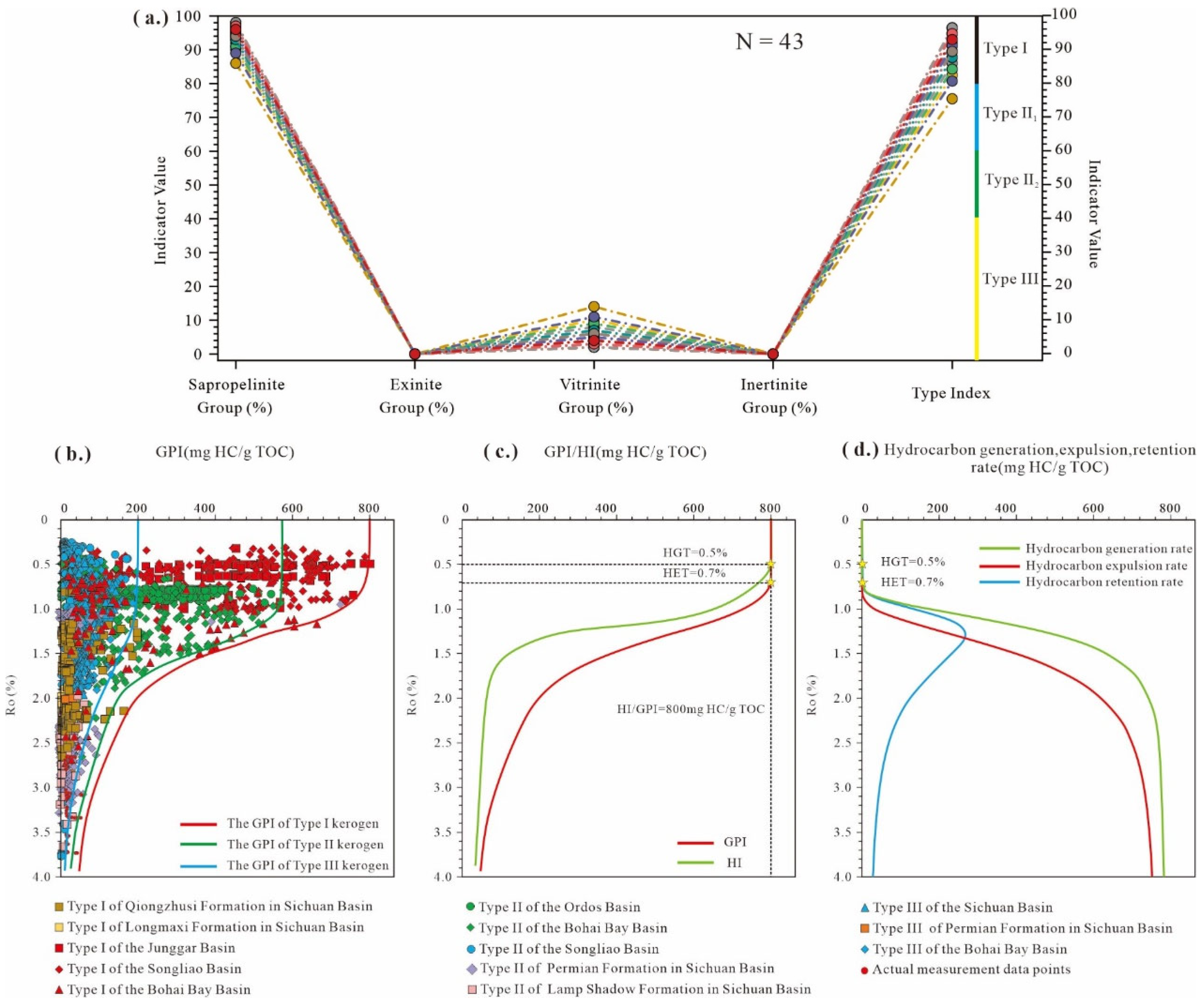 Processes 12 02928 g008