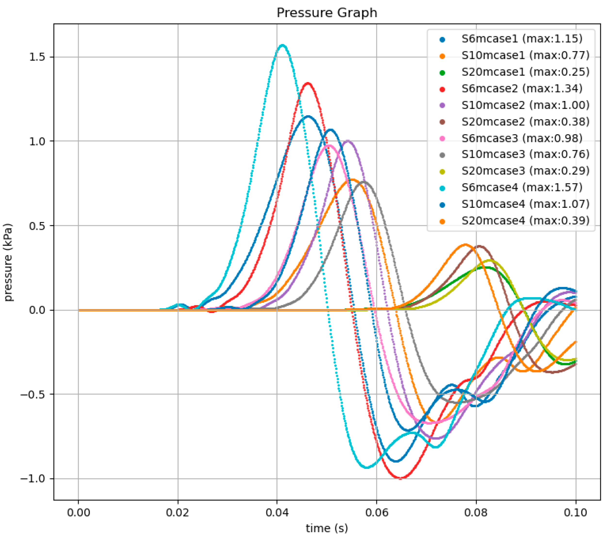 Processes 12 02946 g004