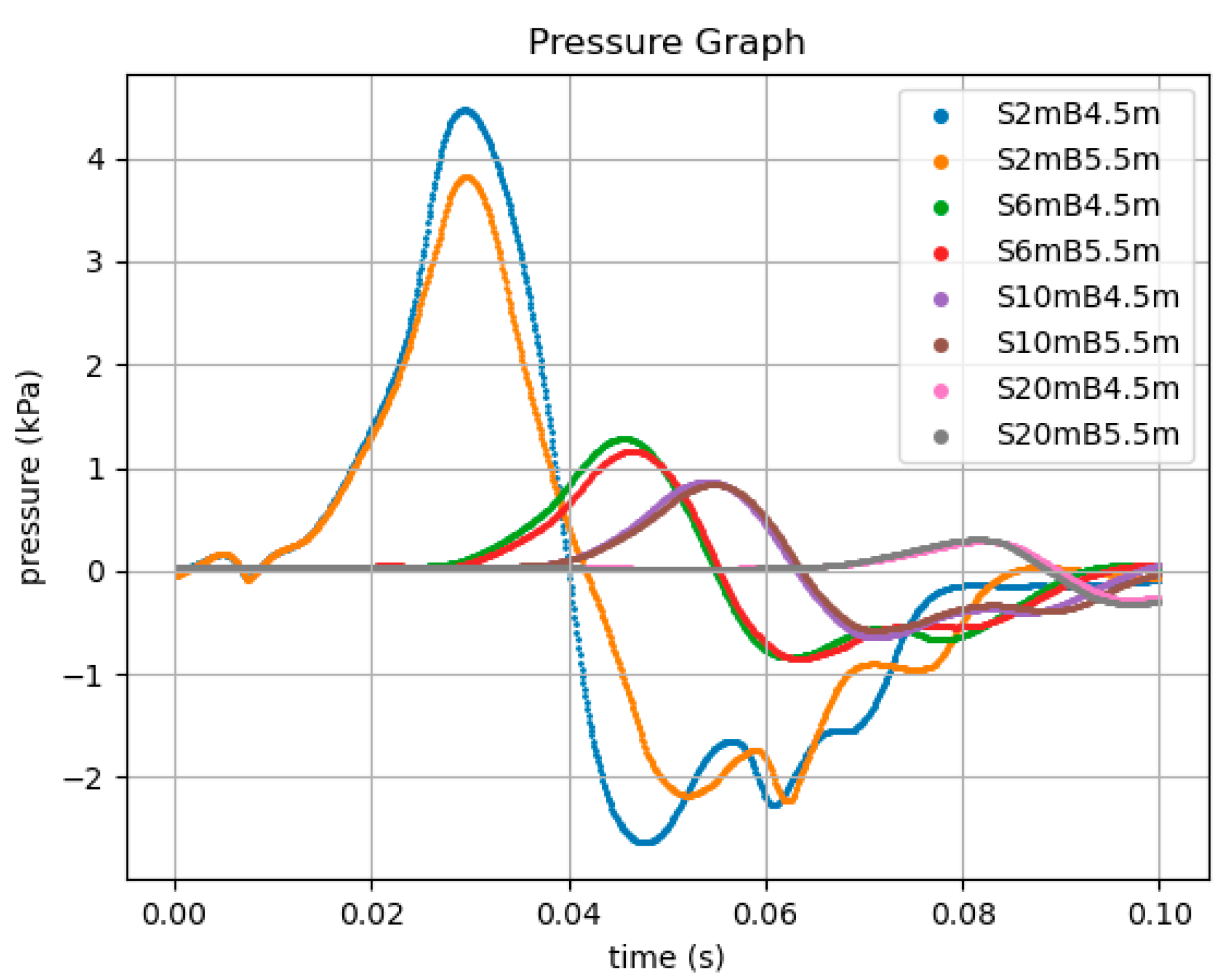 Processes 12 02946 g007