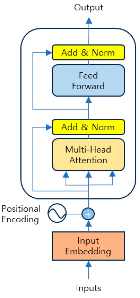Processes 12 02946 g012