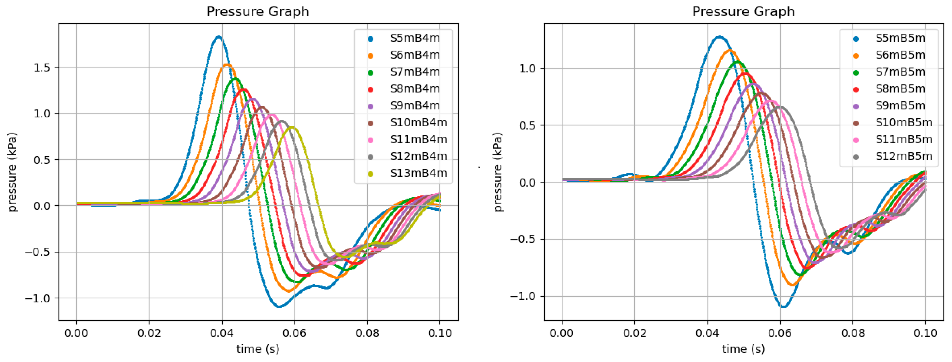 Processes 12 02946 g016